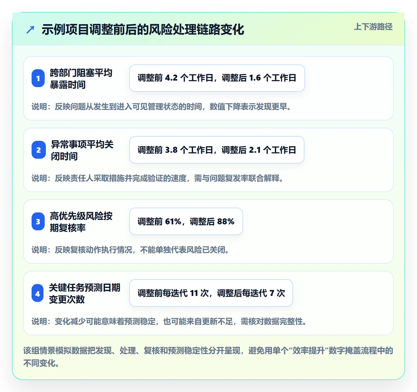 进度跟踪每日进展全流程：企业管理者流程优化与一文讲清