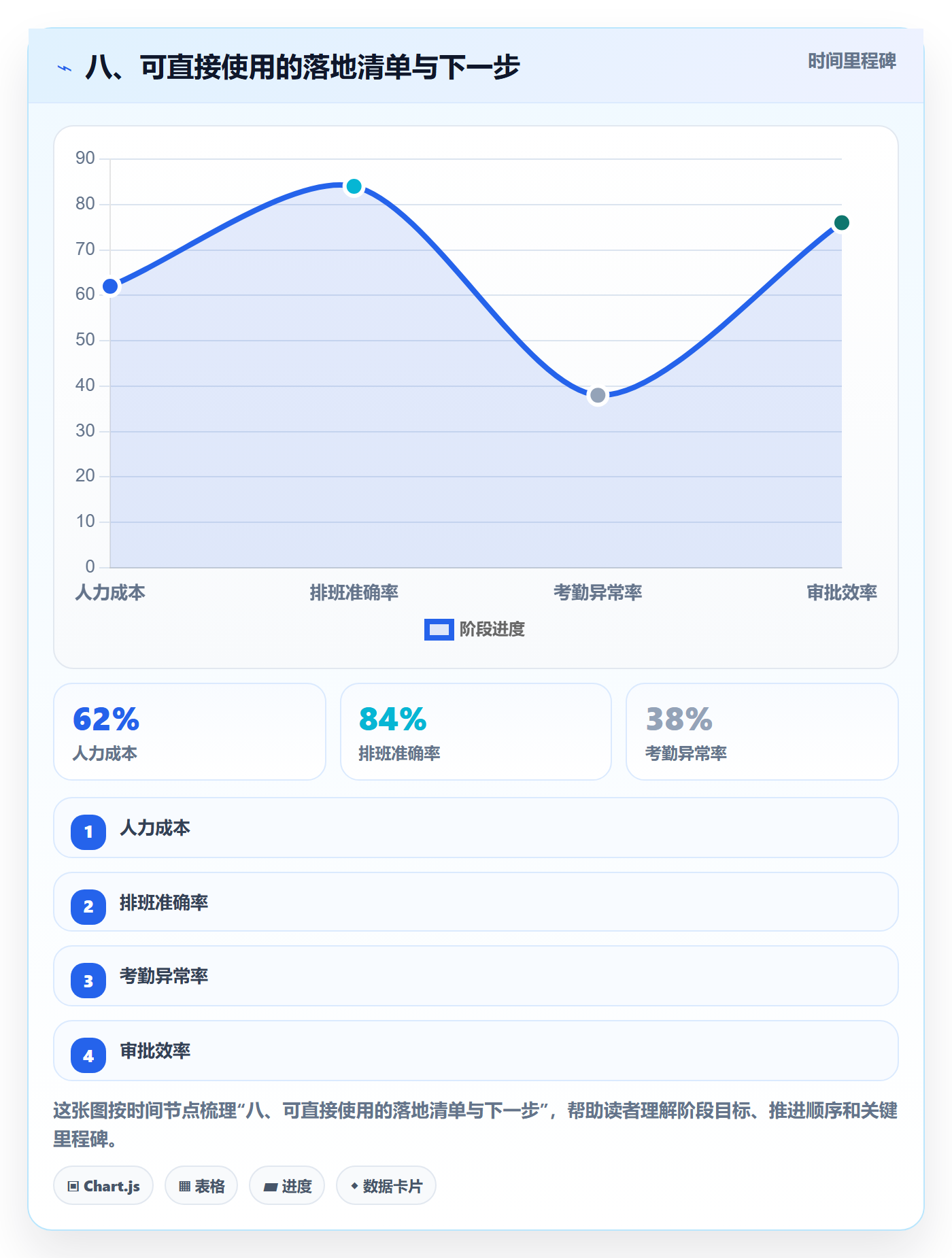 八、可直接使用的落地清单与下一步
