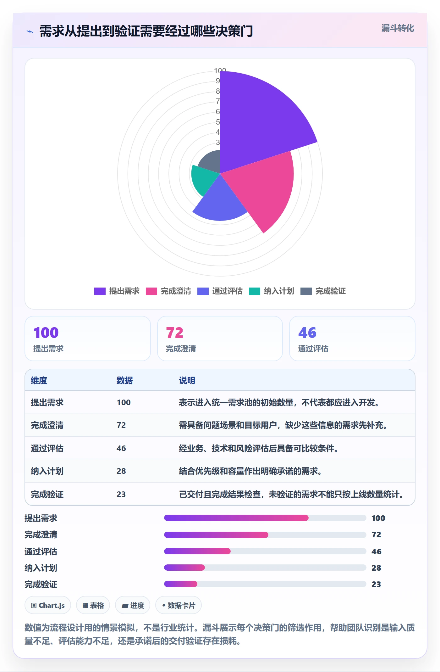 需求流程与规范：跨部门团队需求管理实操方法关键指标