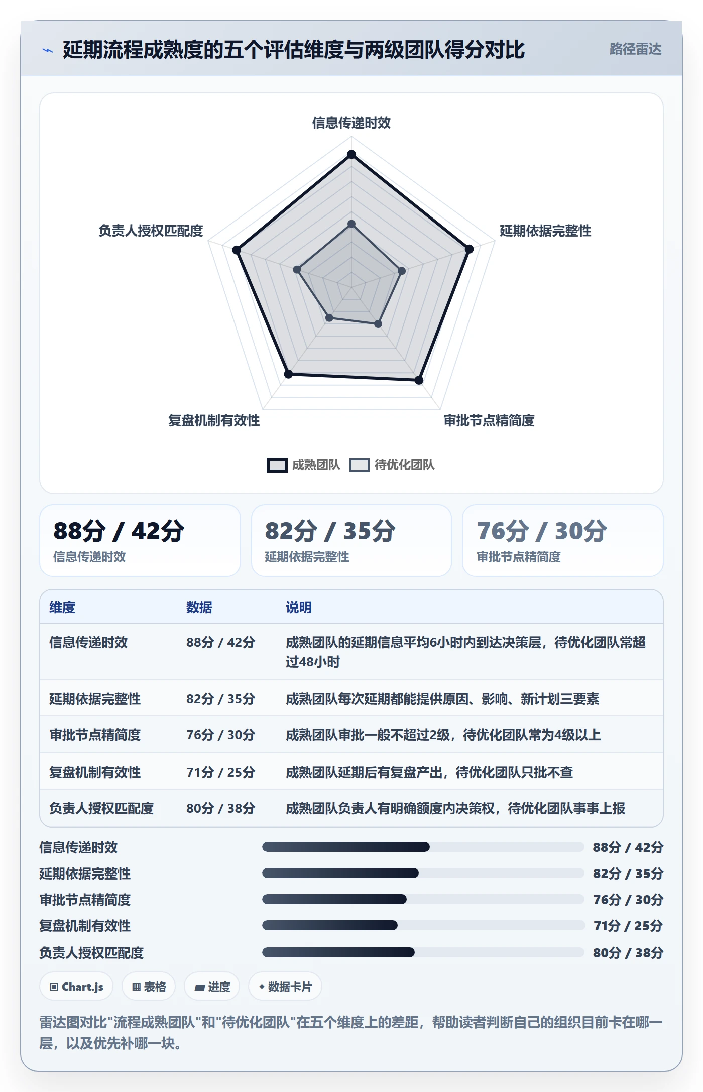 延期流程与规范：项目负责人任务执行流程优化关键指标