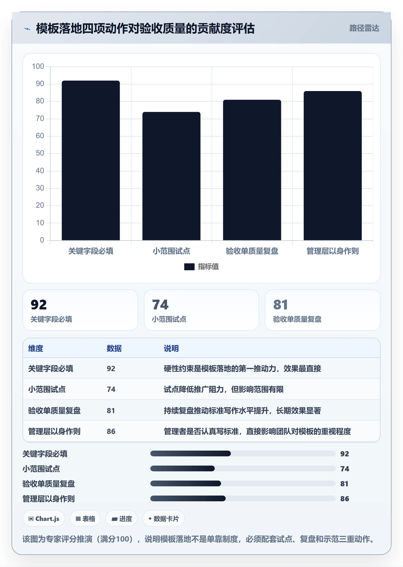 确认完成实操方法:企业管理者提升任务验收效率的风险控制方法与模板