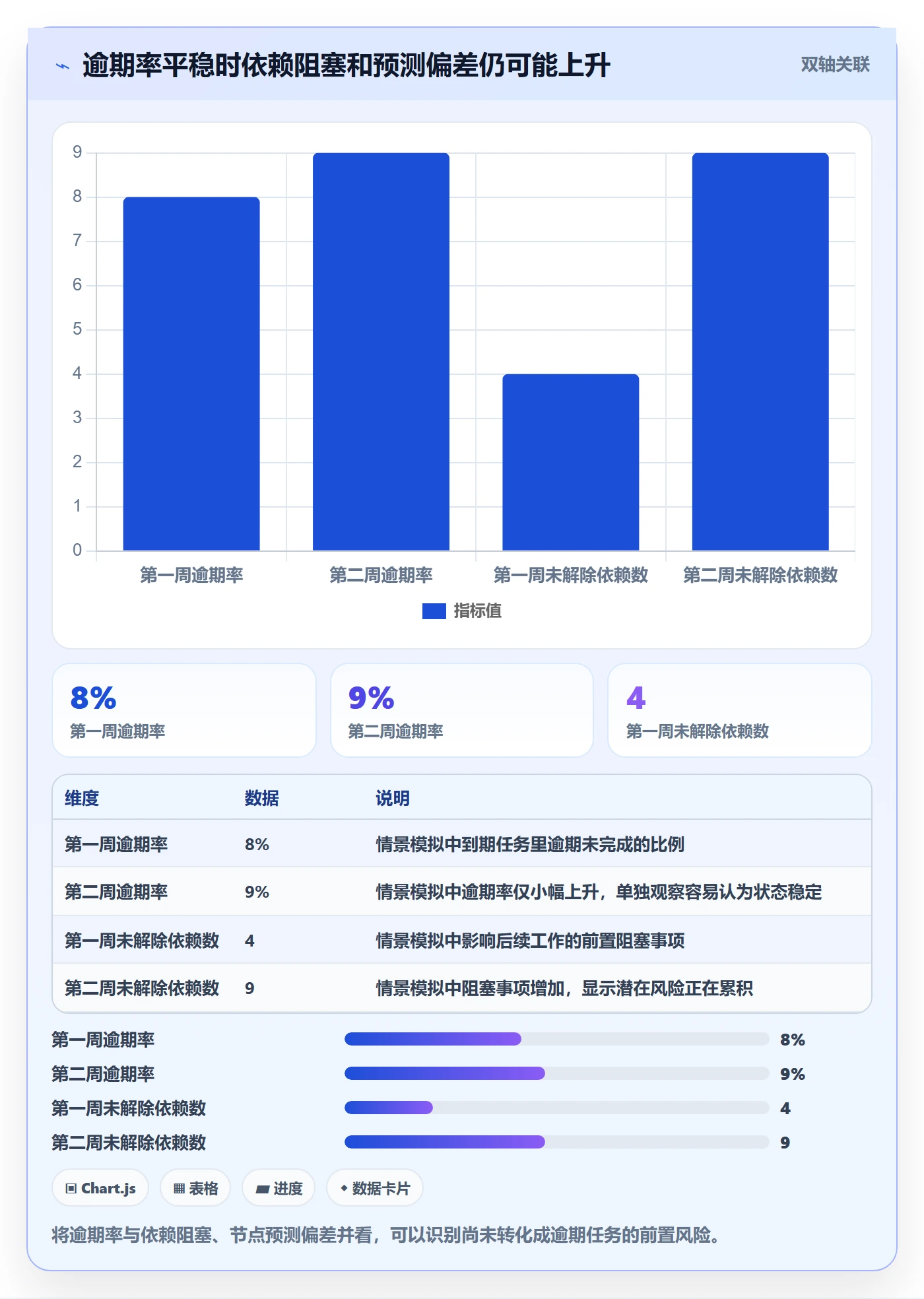 日视图流程与规范：项目负责人日历视图风险控制关键指标