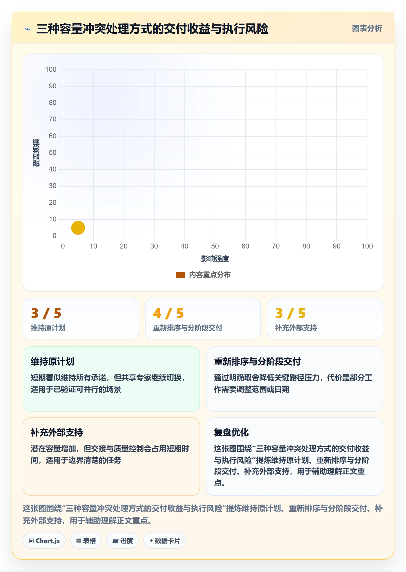 人员管理指南:管理层如何做好资源管理,效率提升全流程