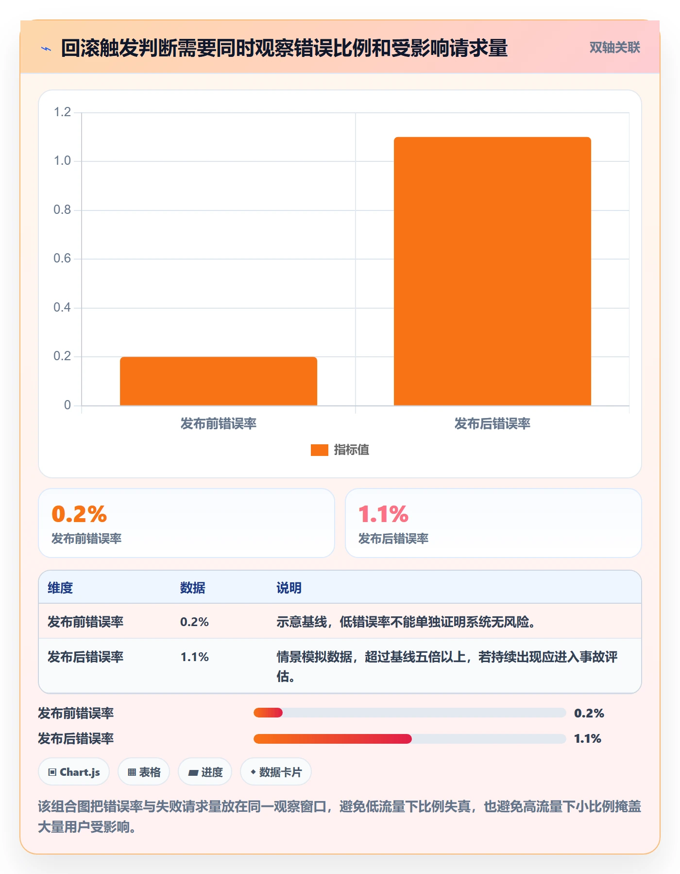 发布管理回滚教程：项目成员实操方法，避坑指南