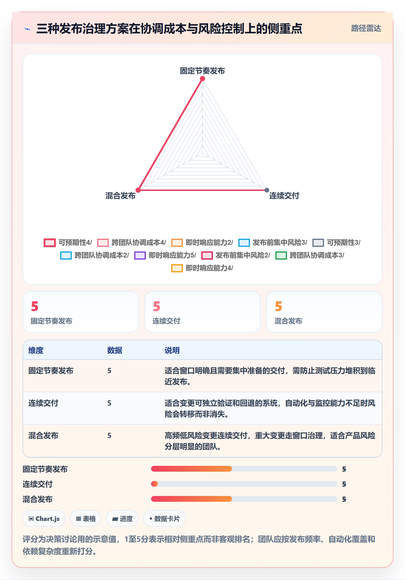 版本管理如何做好版本内容?项目成员效率提升与操作步骤