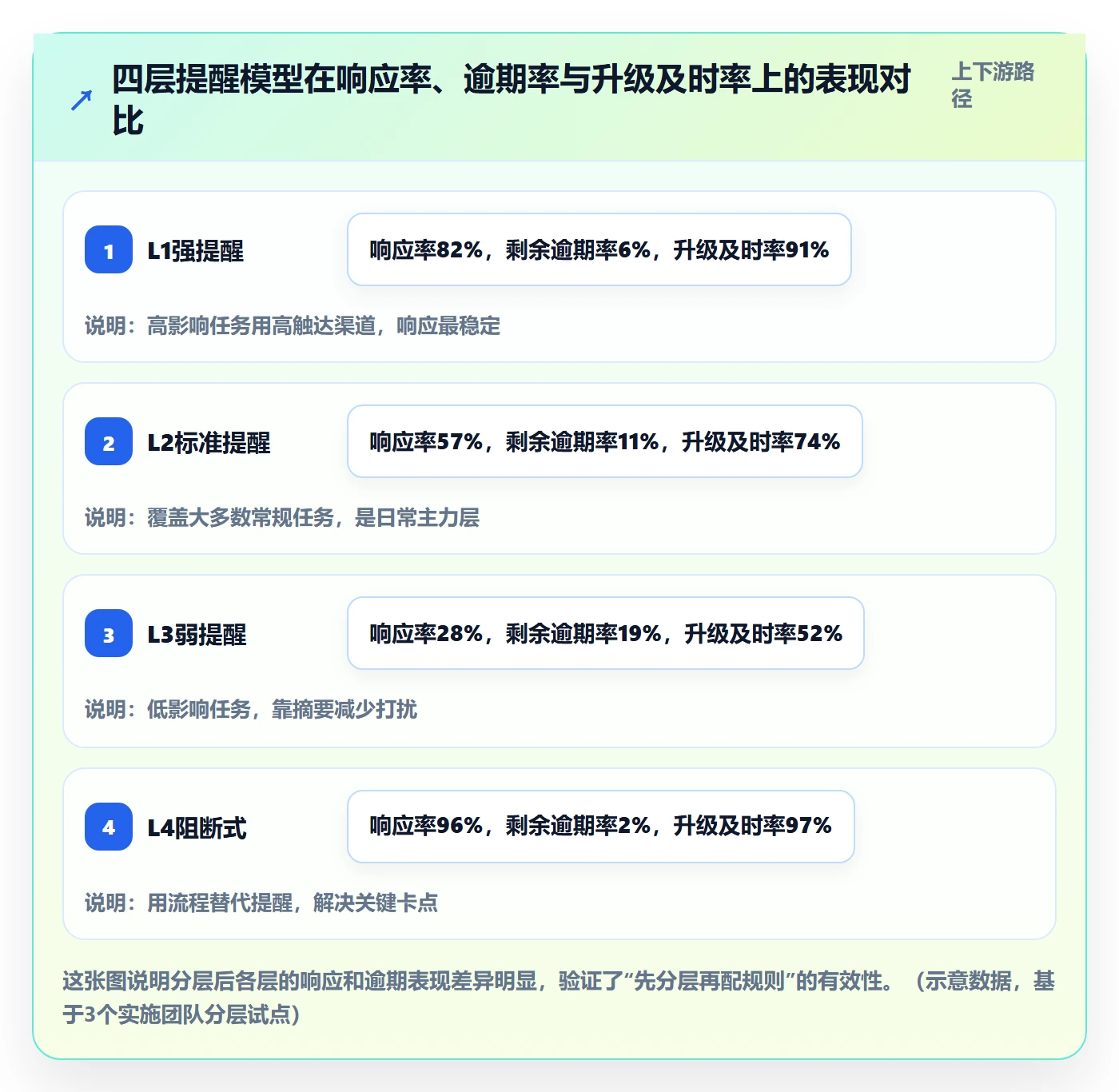 自动提醒实操方法：实施团队提升任务提醒效率的风险控制方法与模板