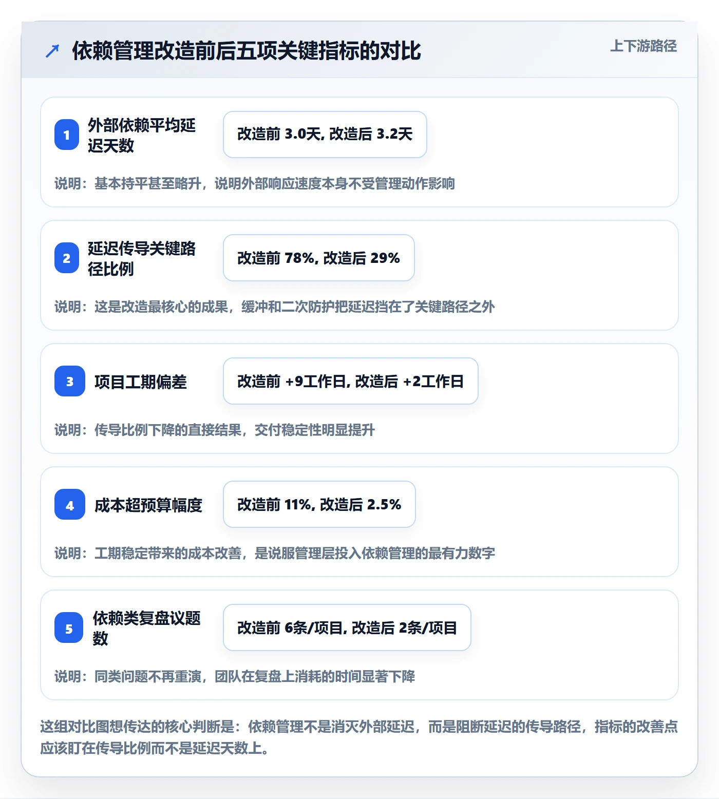 任务依赖如何做好SF？项目经理实操方法与操作步骤