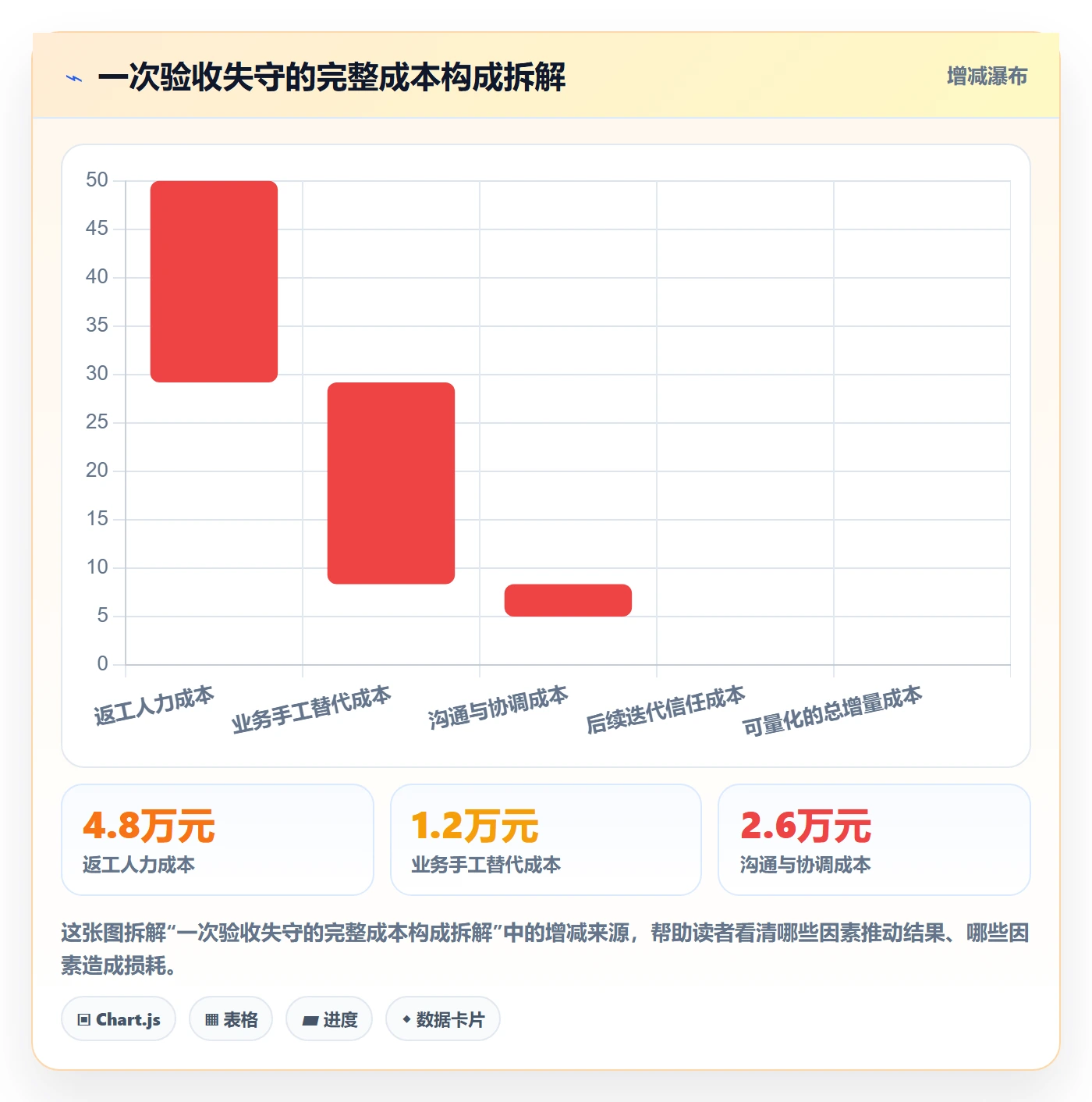 确认完成管理指南:管理层如何做好任务验收,入门指南全流程