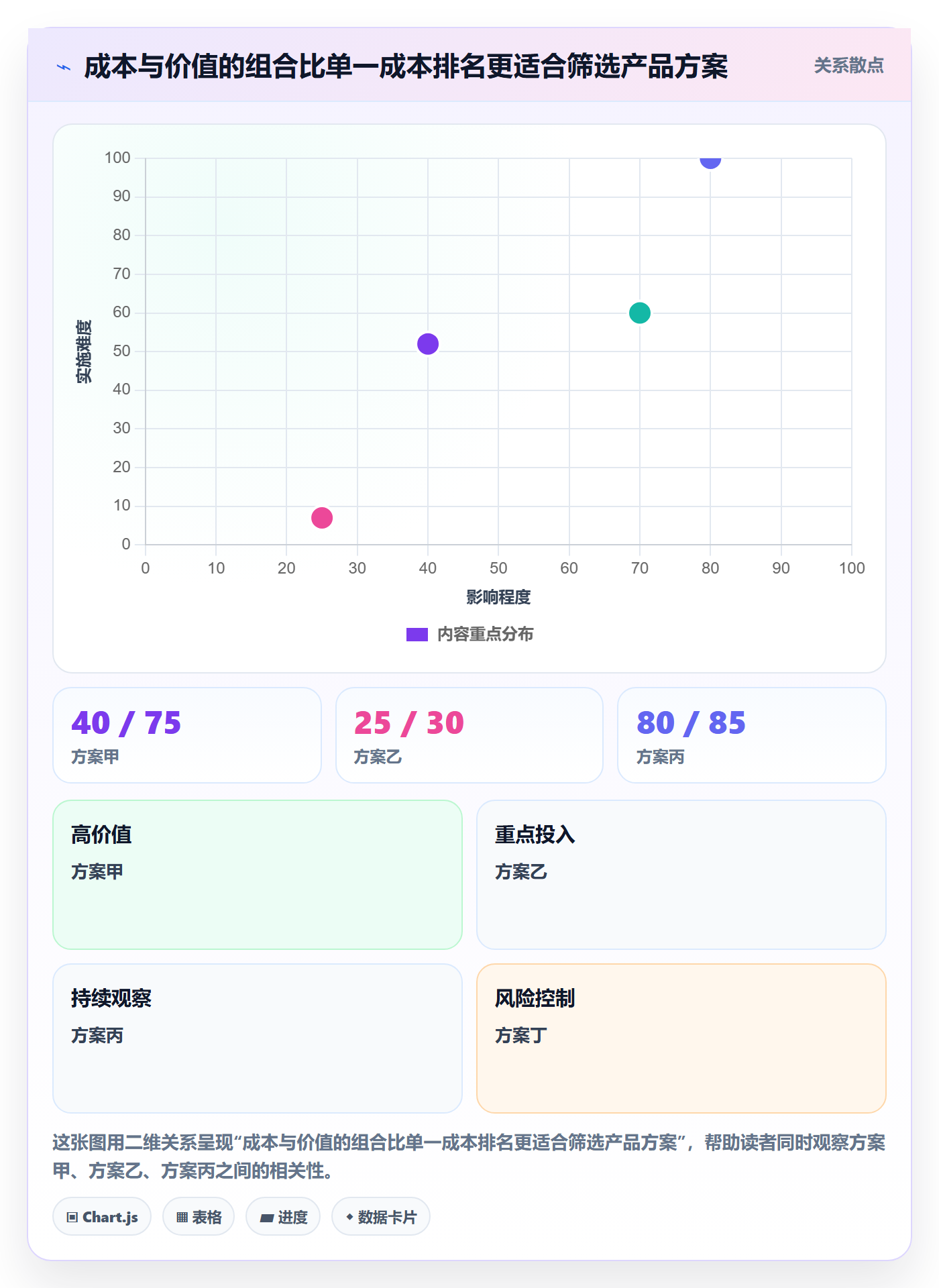成本管理指南：产品经理如何做好成本管理，制度设计全流程