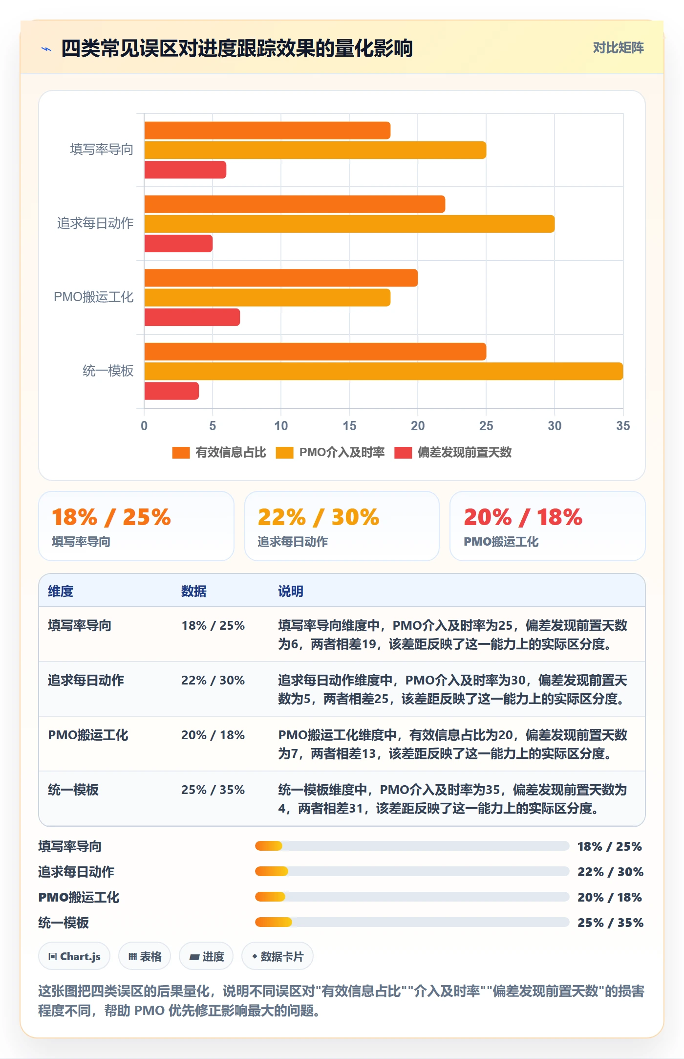 每日进展流程与规范：PMO进度跟踪流程优化关键指标
