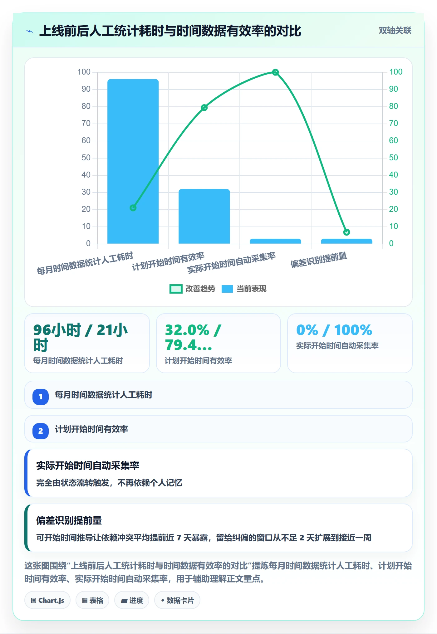 任务属性开始时间全流程：实施团队最佳实践与一文讲清