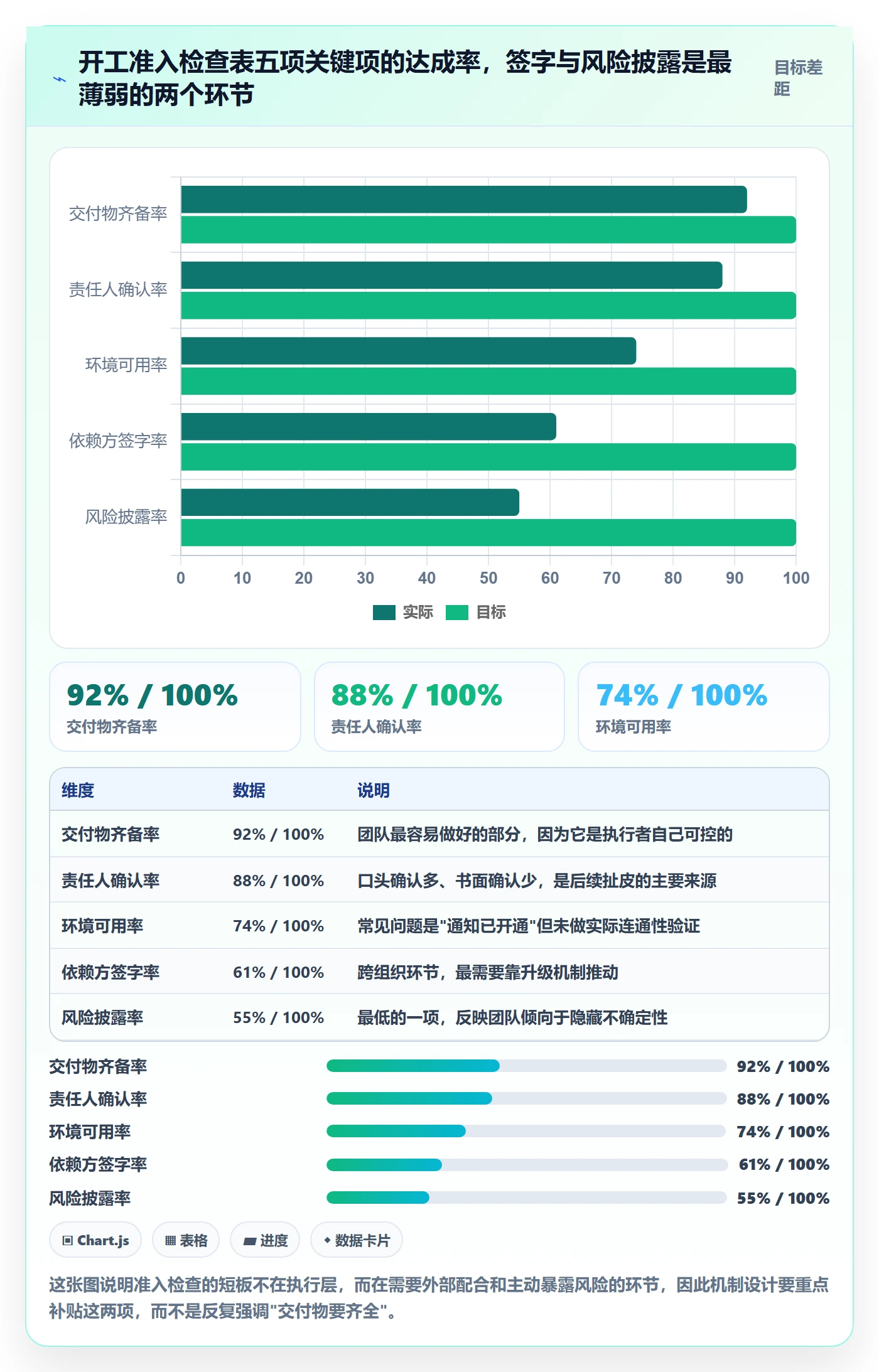 前置任务落地方案:实施团队开展任务依赖的协同管理案例解析