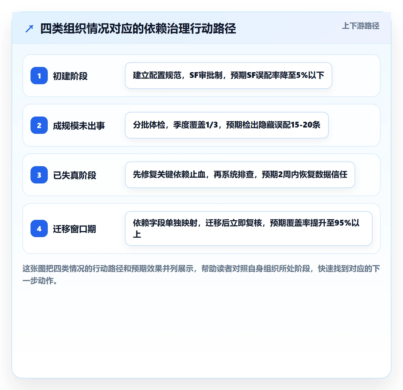 任务依赖SF教程:PMO数据分析,避坑指南