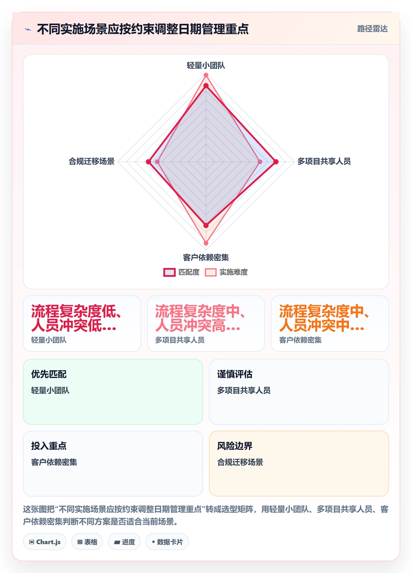 日历视图如何做好截止日期？实施团队流程优化与操作步骤