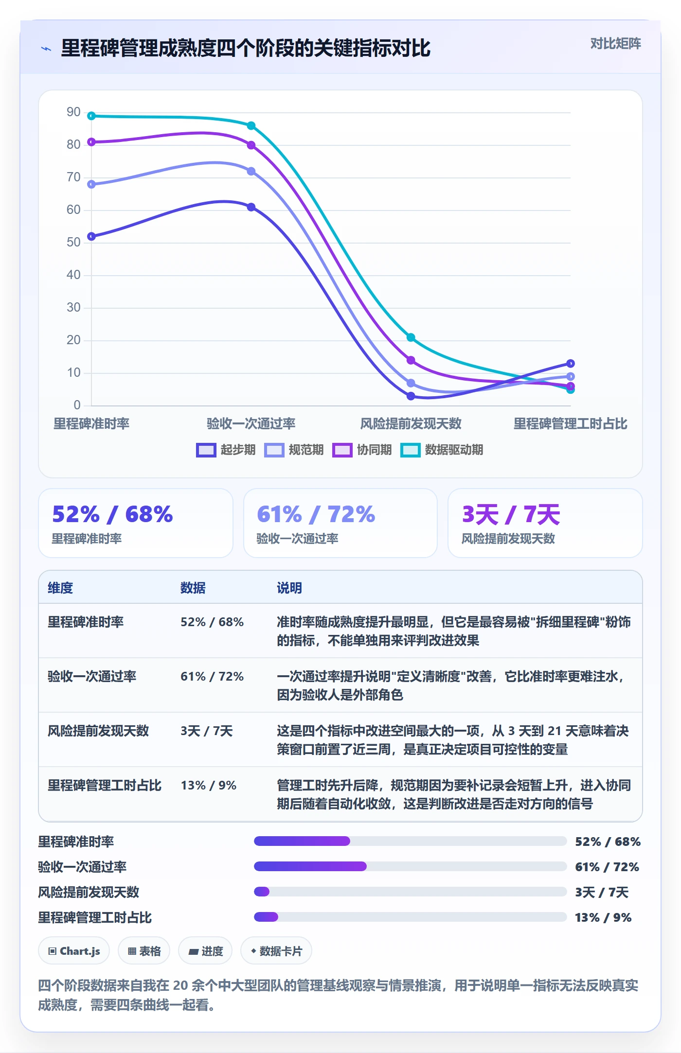 关键节点实操方法：企业管理者提升里程碑效率的入门指南方法与模板