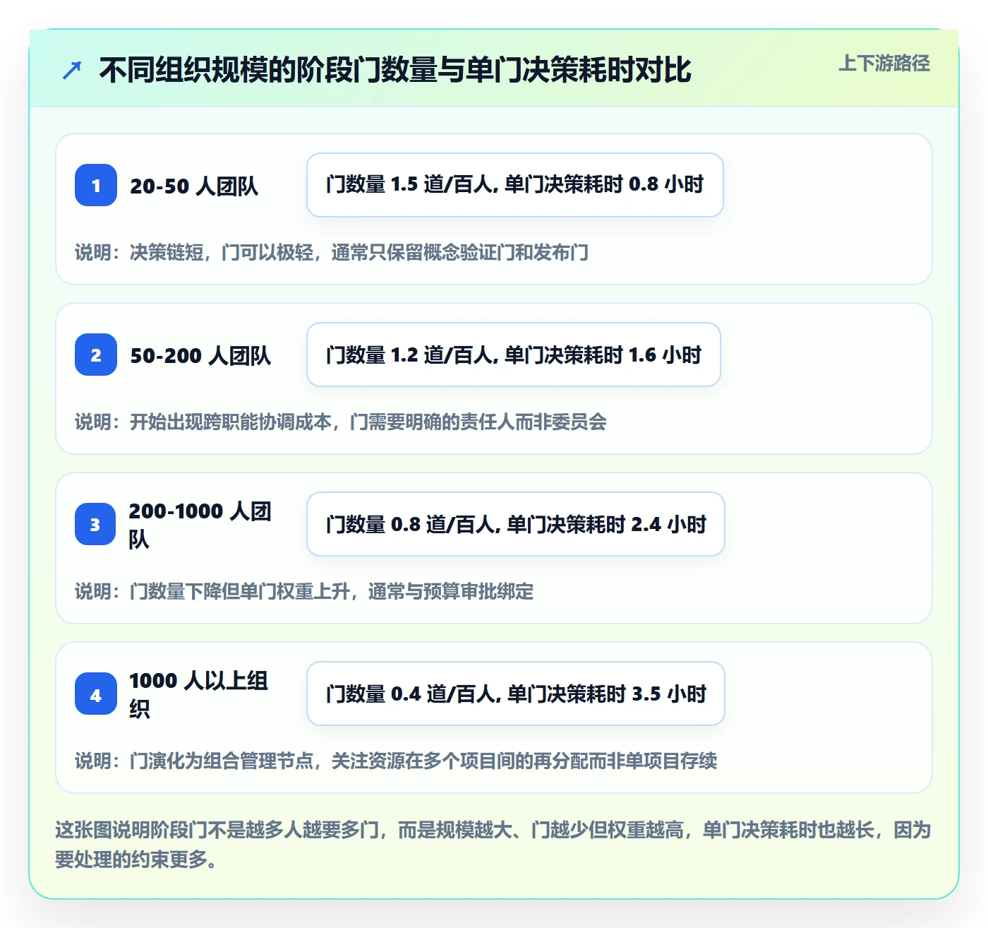 阶段门管理方法大全：项目成员项目阶段最佳实践落地清单