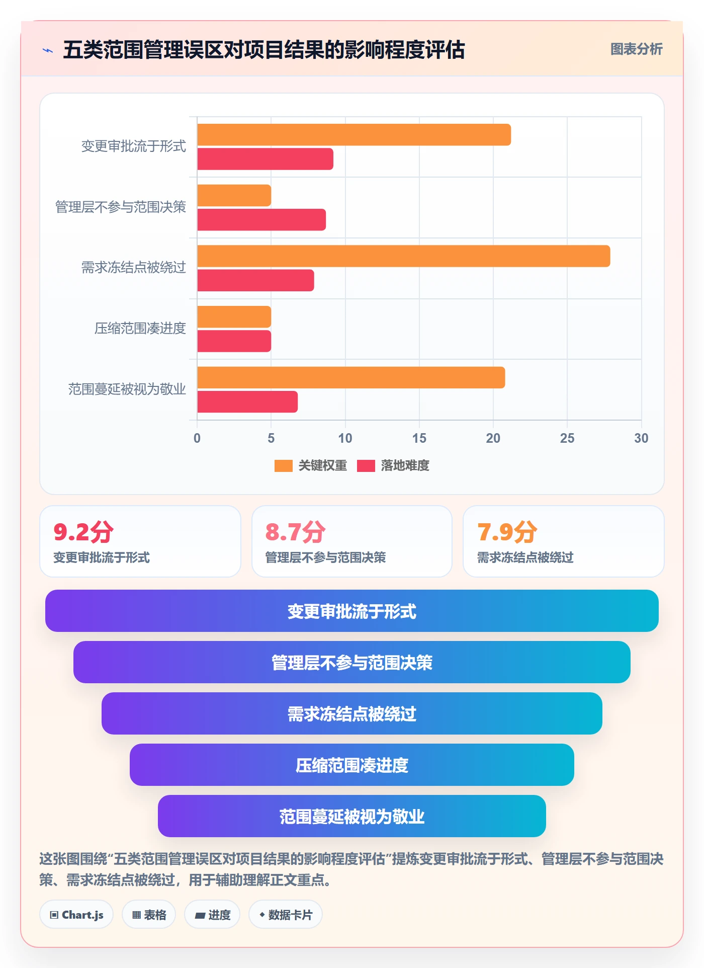 项目范围范围全流程:管理层流程优化与一文讲清