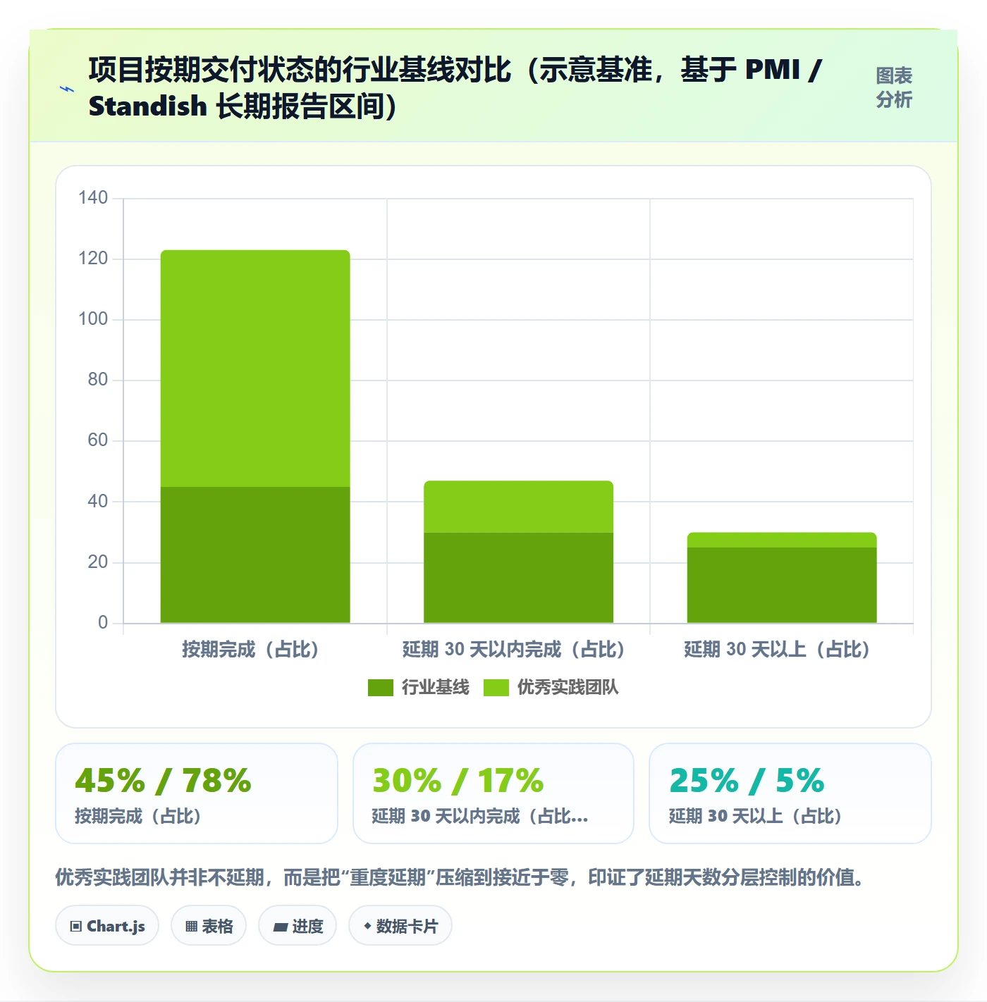 延期天数最佳实践：项目经理延期管理风险控制，常见问题