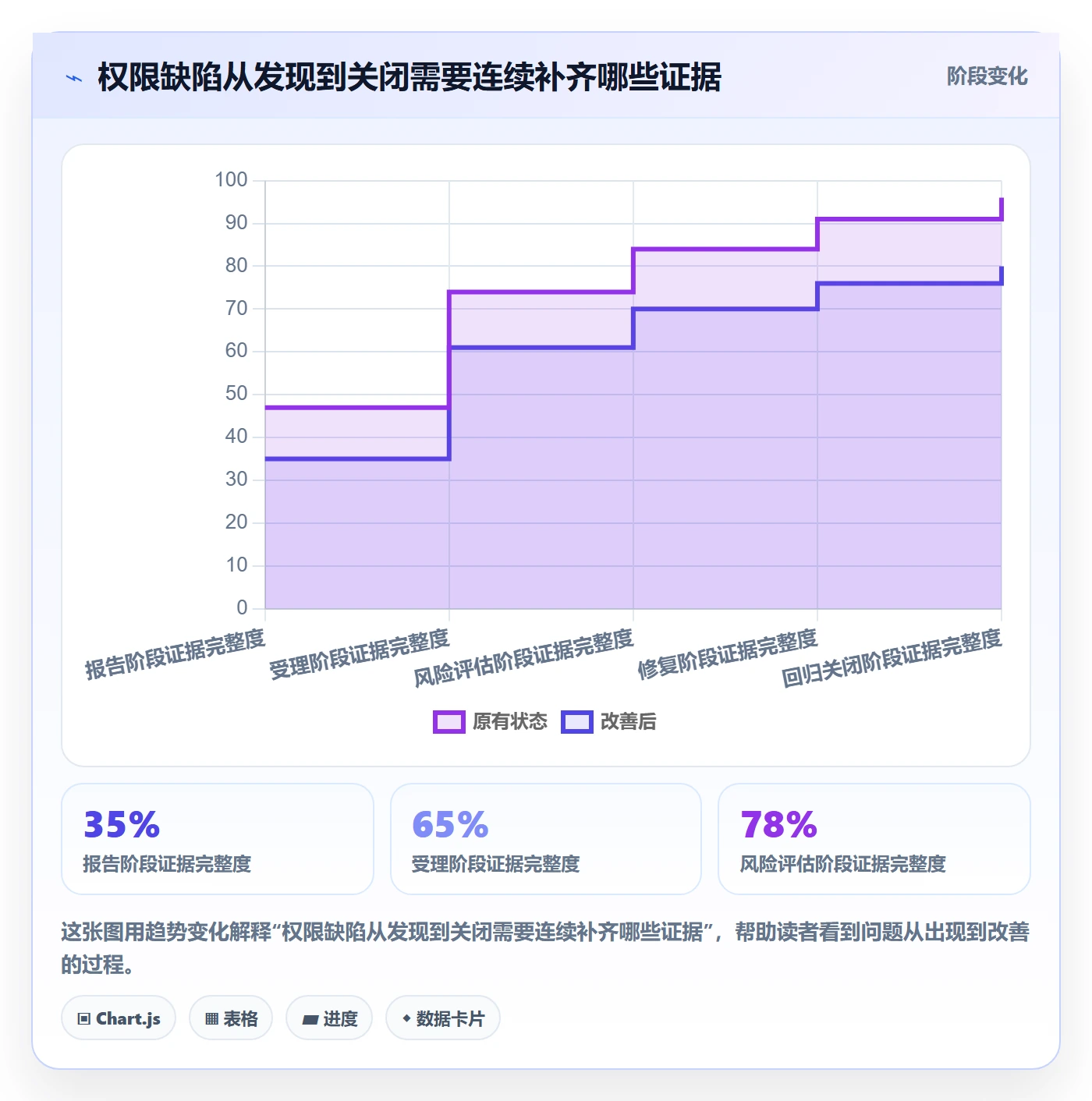 验证落地方案：项目经理开展Bug / 缺陷的最佳实践案例解析