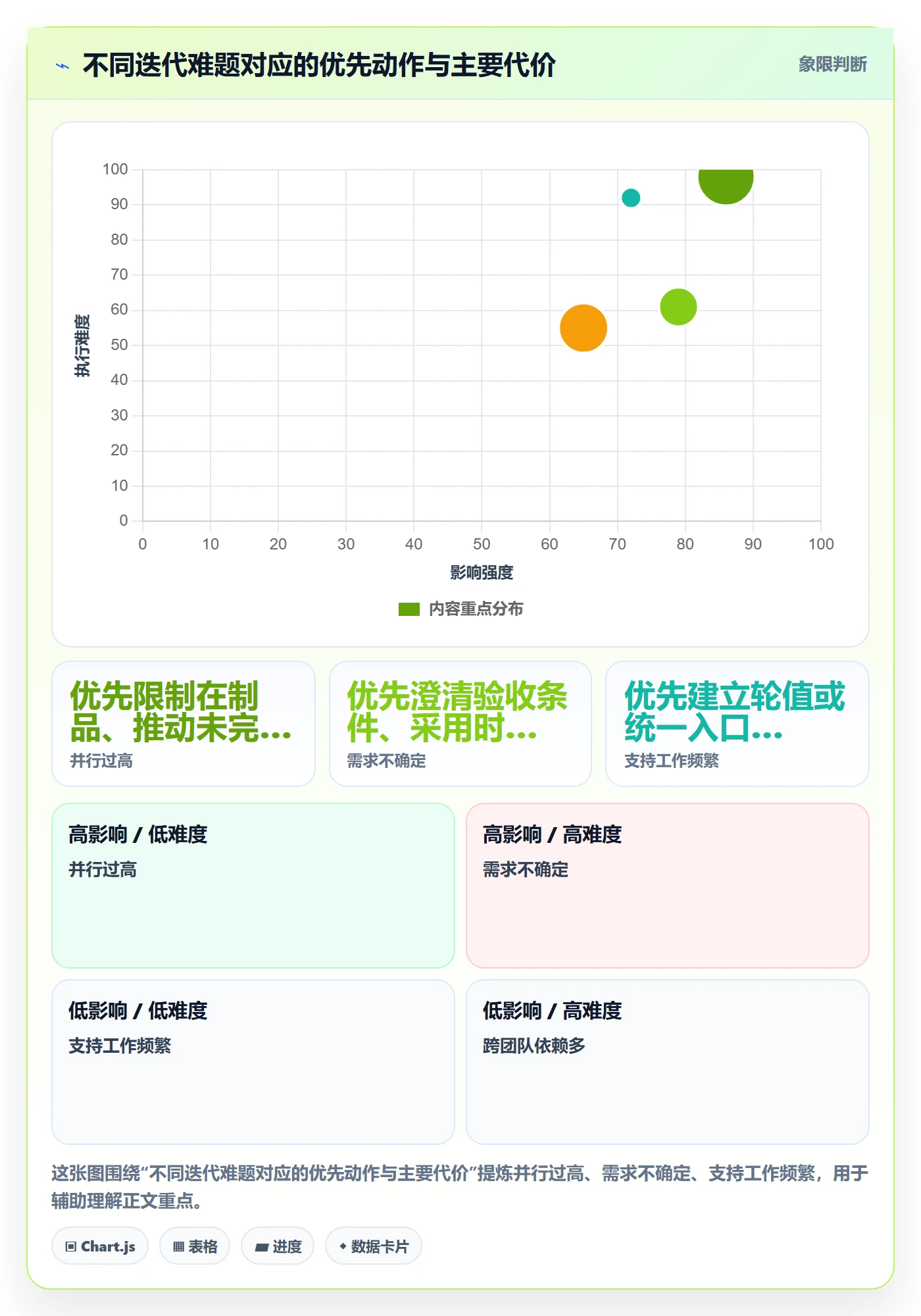迭代最佳实践:项目成员迭代管理入门指南,常见问题