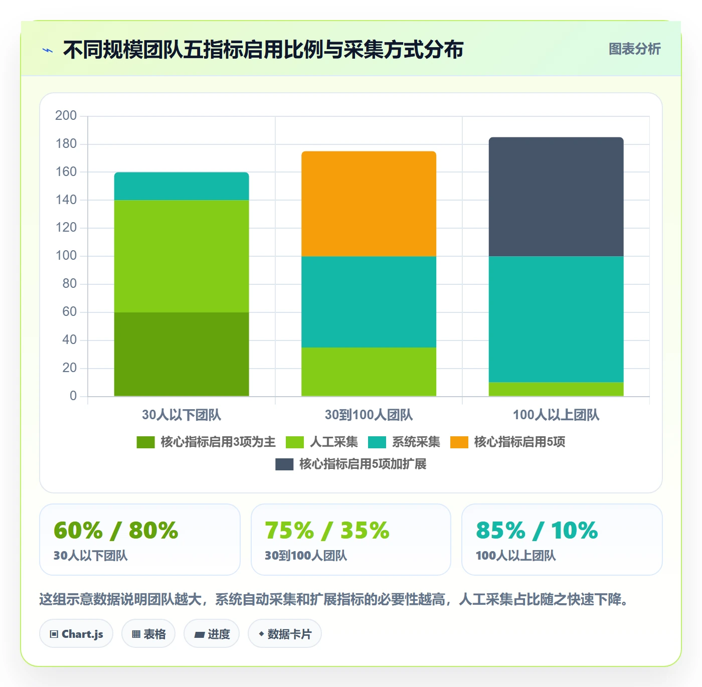 每日进展流程与规范：项目经理进度跟踪入门指南关键指标