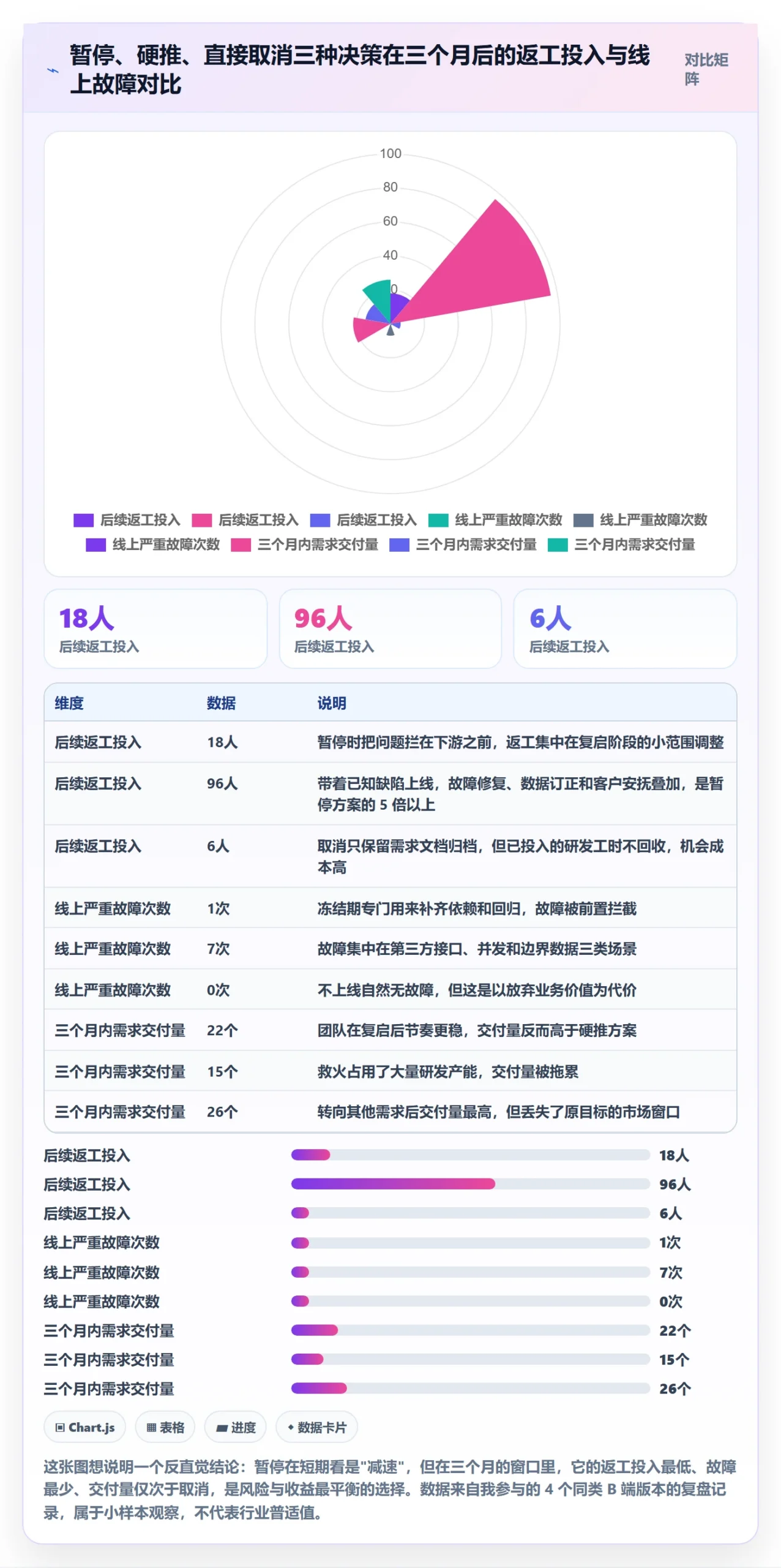 暂停管理指南：产品经理如何做好任务执行，风险控制全流程