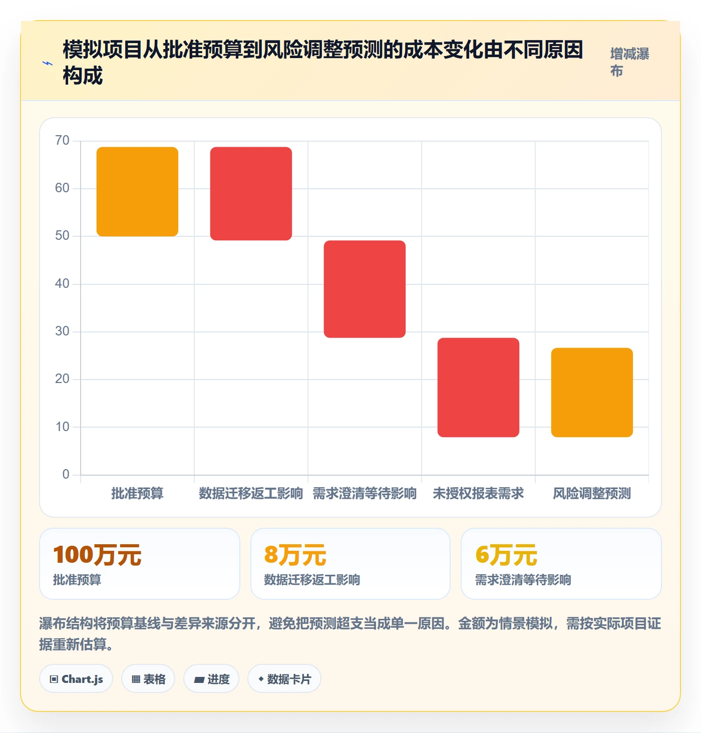 项目预算管理指南:PMO如何做好预算管理,数据分析全流程