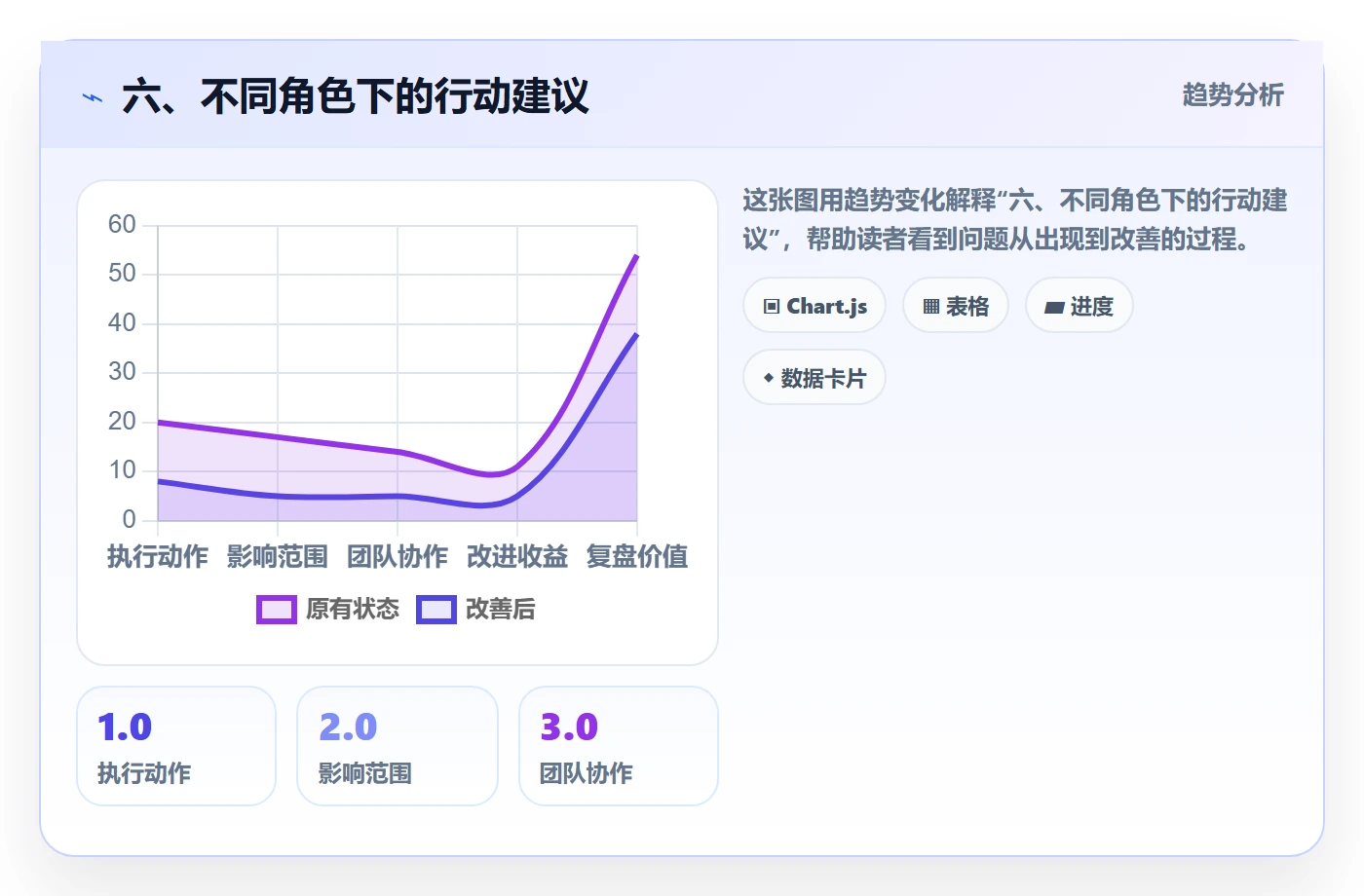 六、不同角色下的行动建议