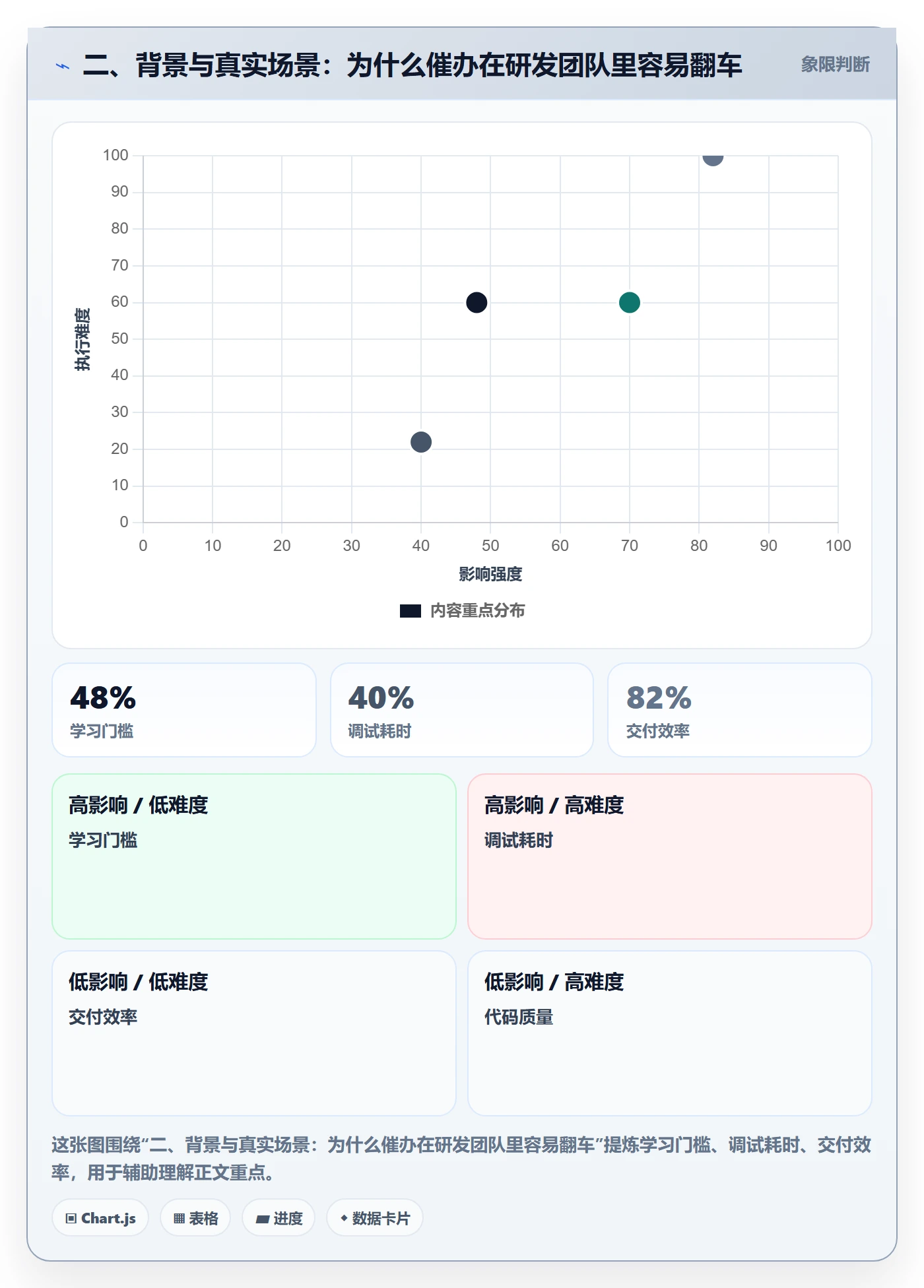 二、背景与真实场景:为什么催办在研发团队里容易翻车