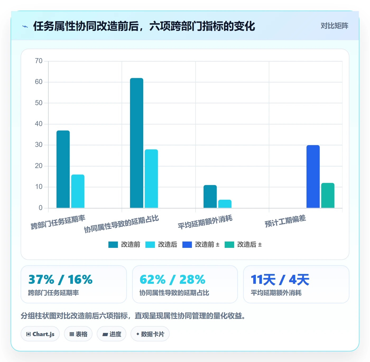 预计工期最佳实践:跨部门团队任务属性协同管理,常见问题