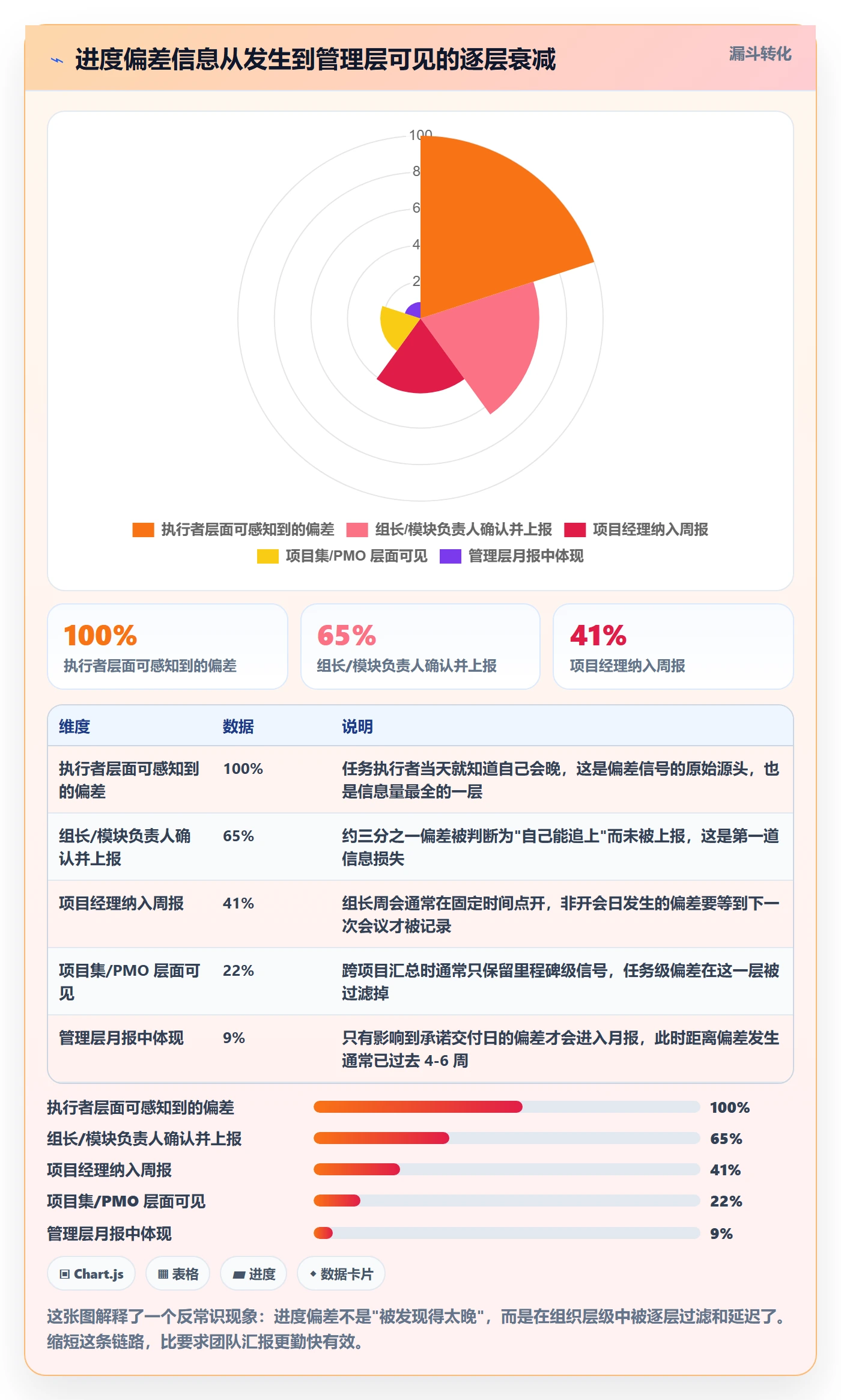 进度管理如何做好进度偏差?项目经理最佳实践与操作步骤