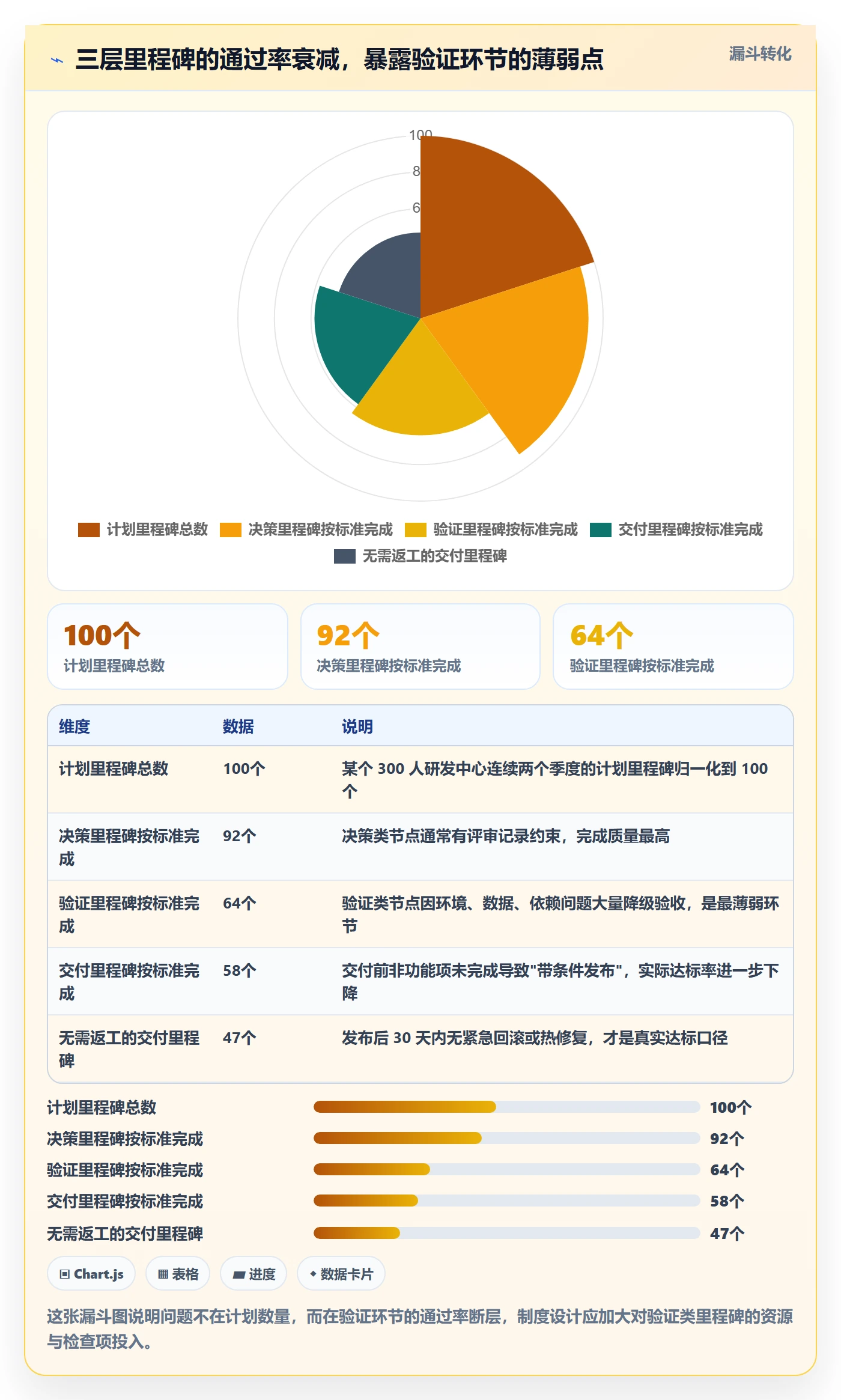节点延期最佳实践：研发团队里程碑制度设计，常见问题