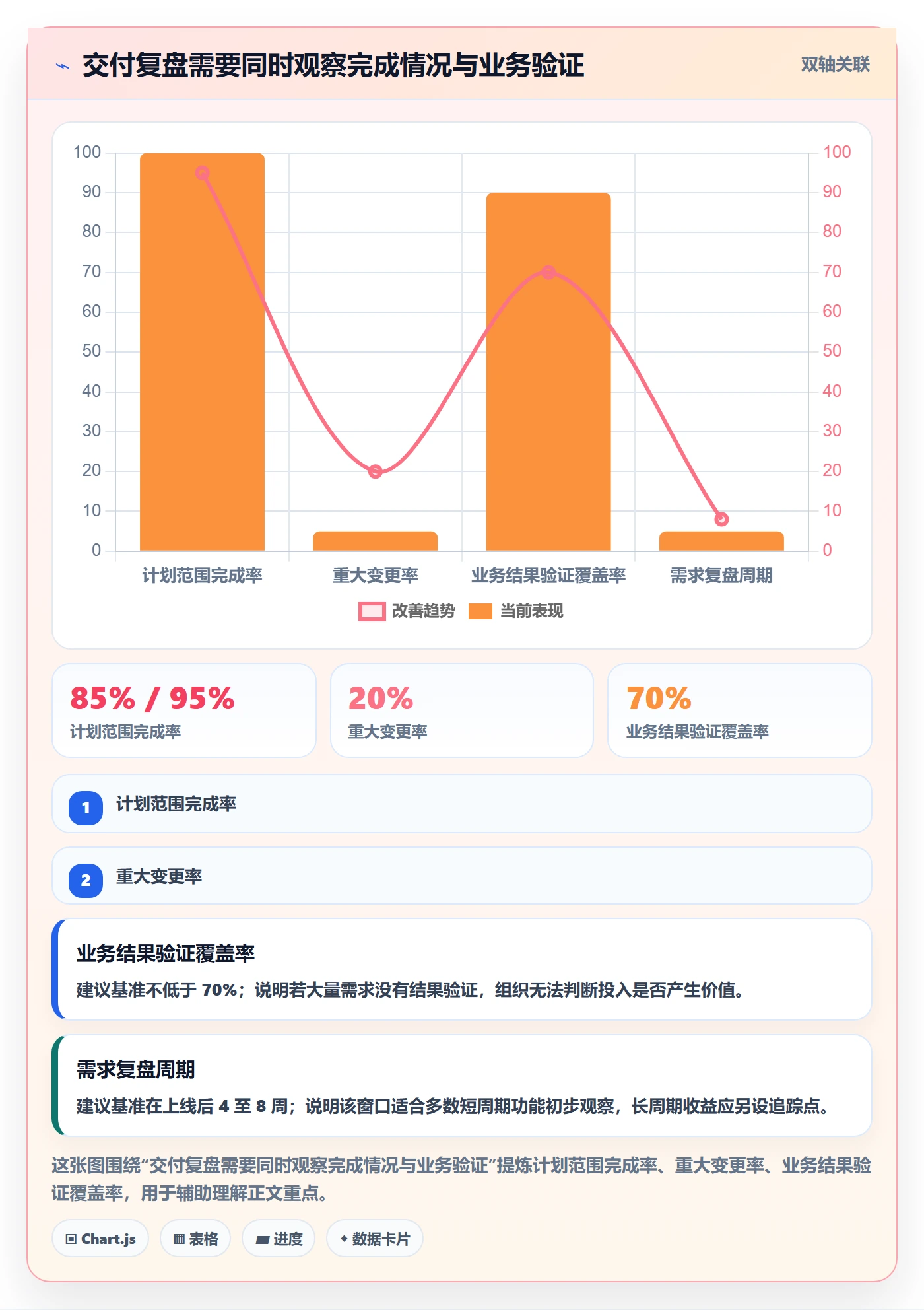 需求排期最佳实践:管理层需求排期制度设计,常见问题