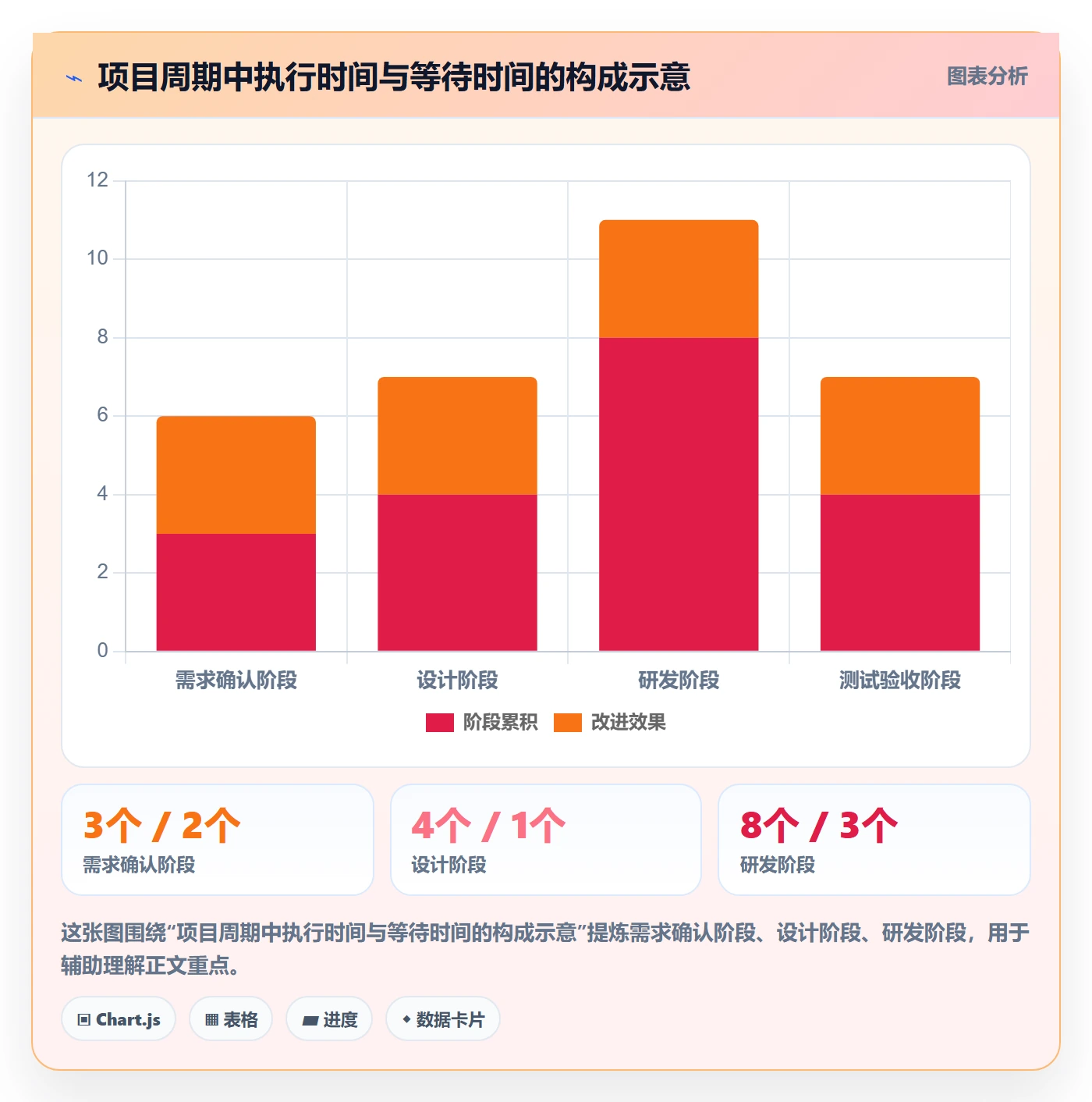 实际时间流程与规范：产品经理甘特图落地方案关键指标