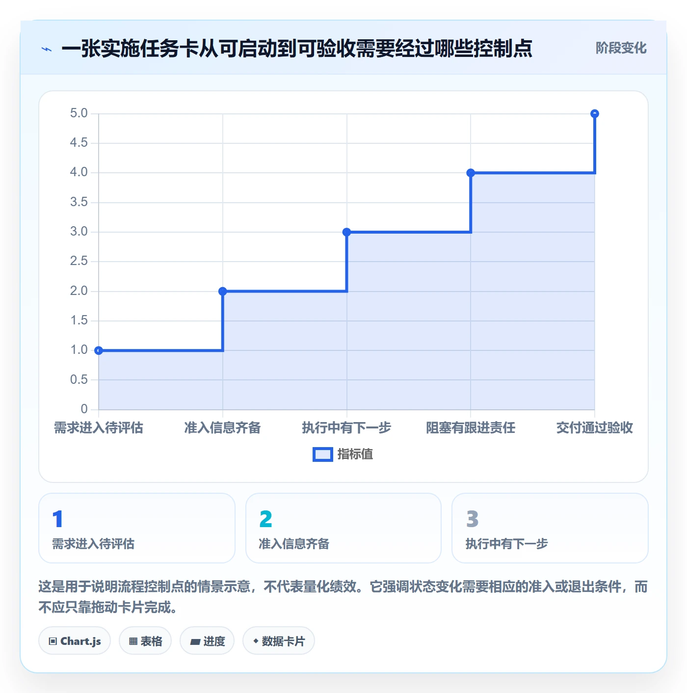 看板进行中全流程：实施团队最佳实践与一文讲清