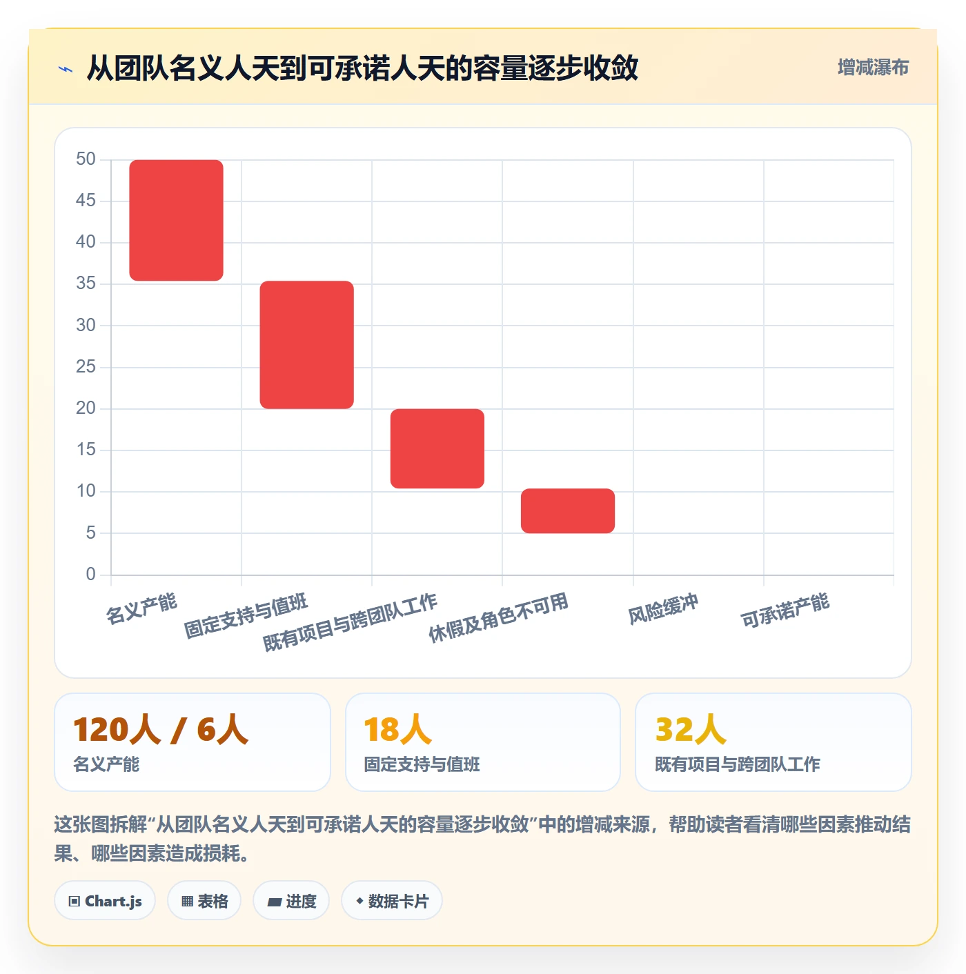 需求排期流程与规范：管理层需求排期协同管理关键指标