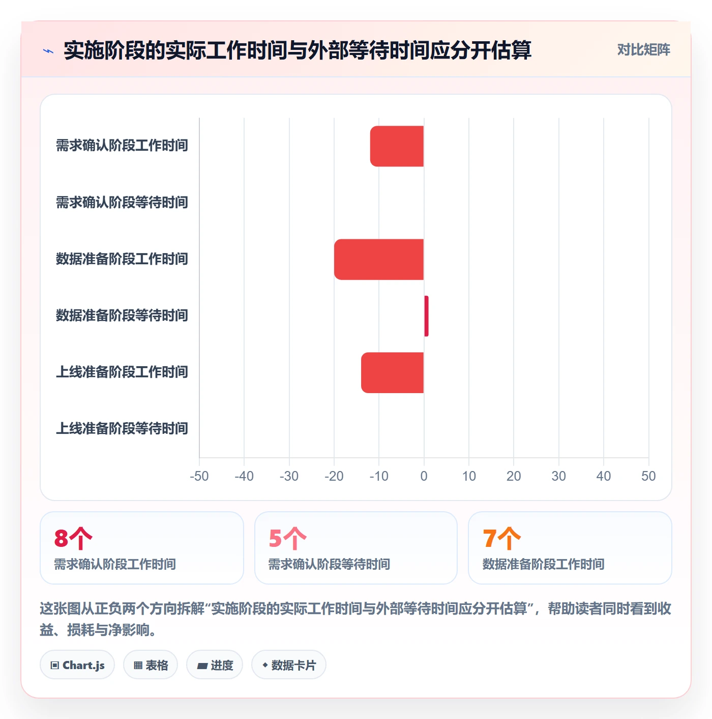 实际时间流程与规范:实施团队甘特图入门指南关键指标