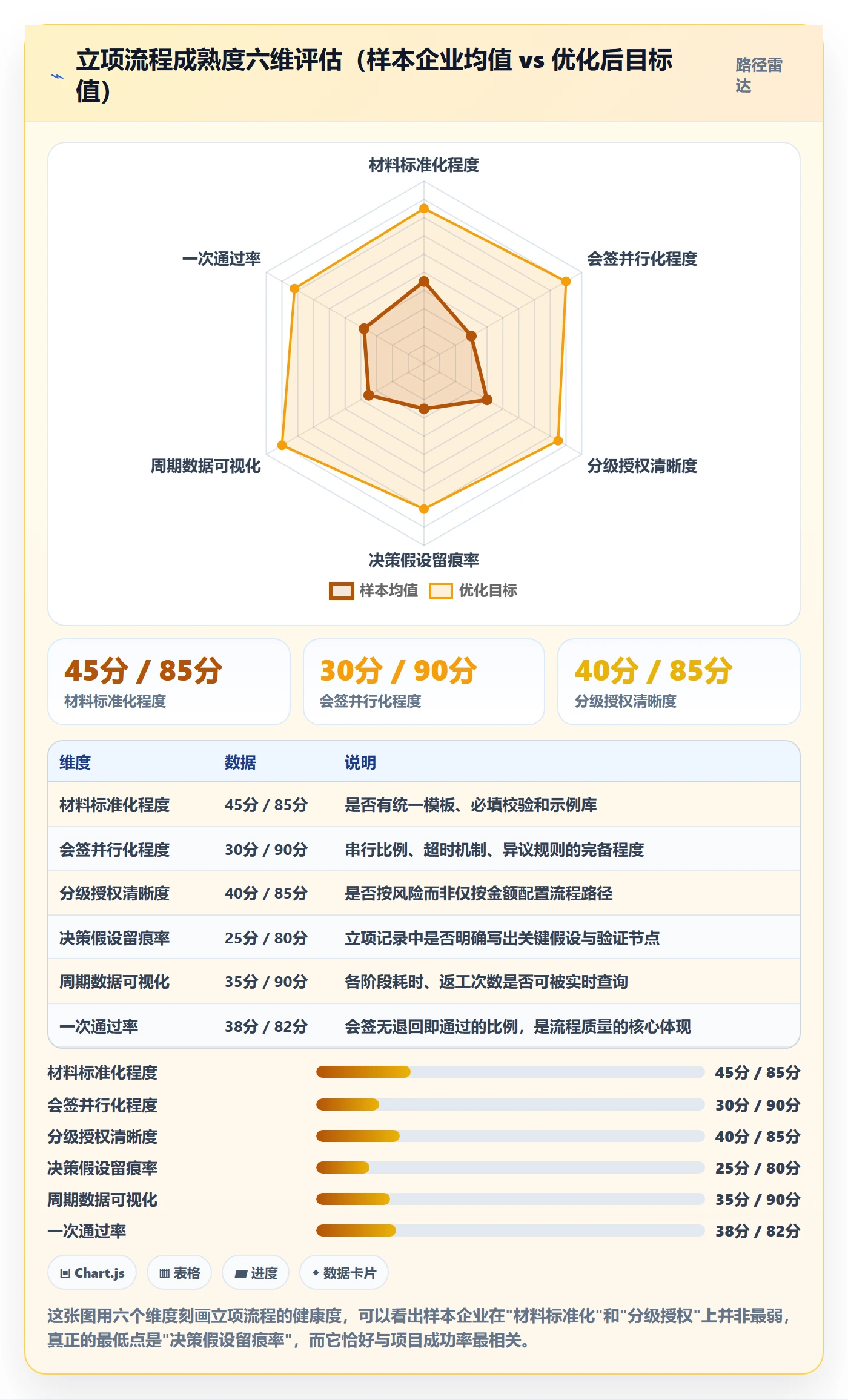项目立项周期全流程:企业管理者效率提升与一文讲清