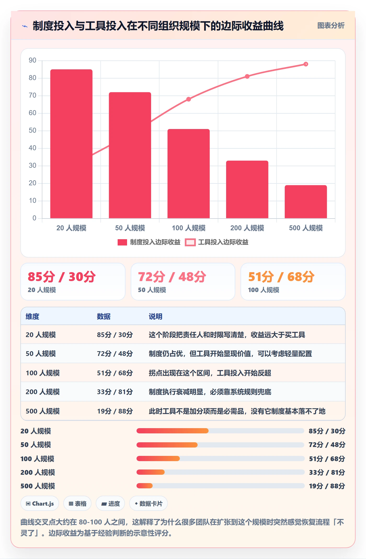 任务执行恢复全流程:产品经理入门指南与一文讲清