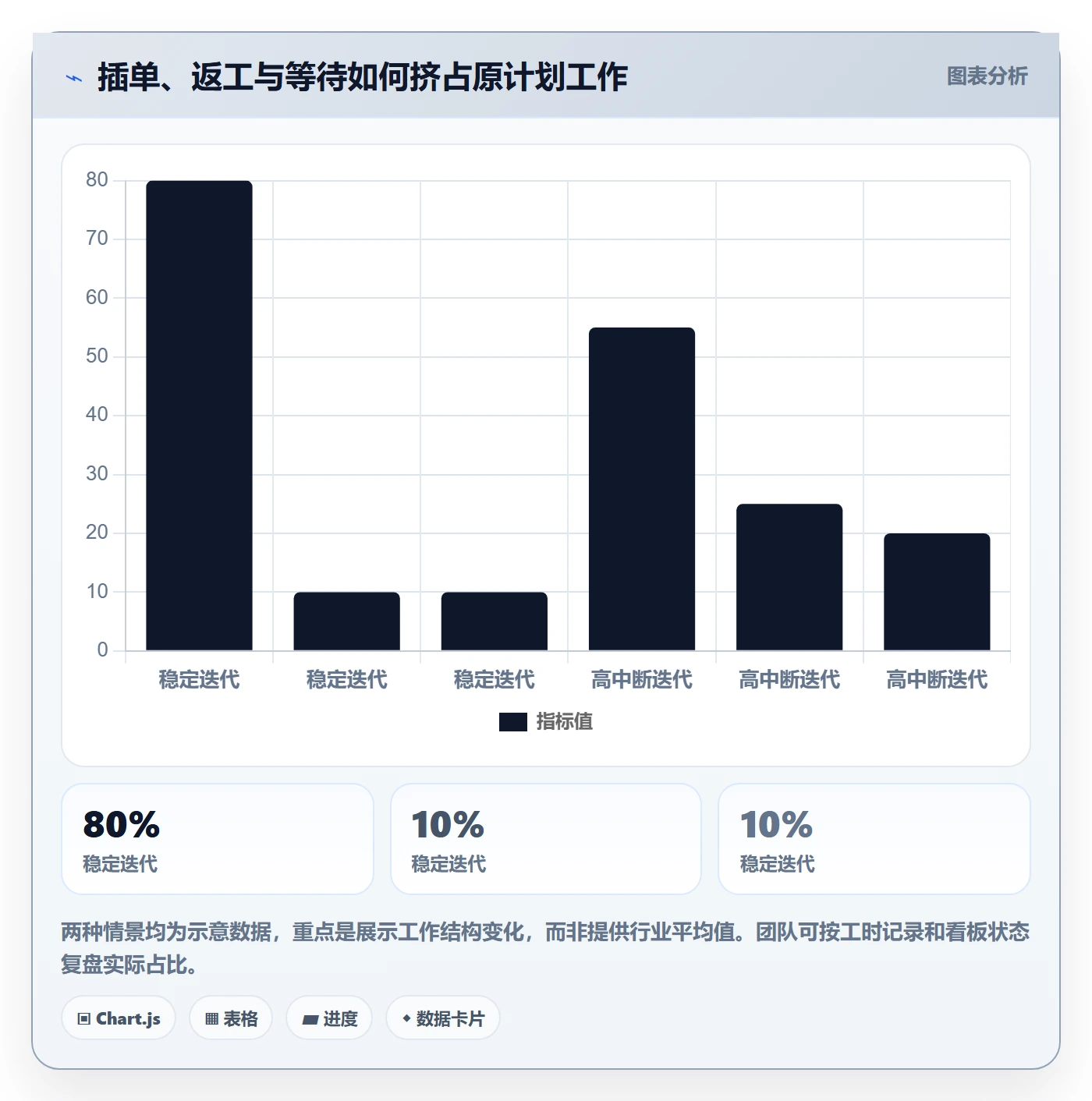 Sprint实操方法:项目成员提升敏捷项目效率的入门指南方法与模板
