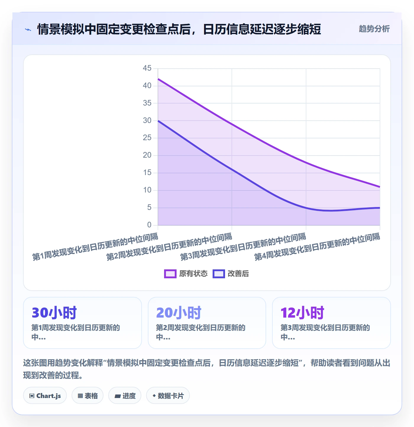 项目日历管理指南：项目成员如何做好日历视图，流程优化全流程