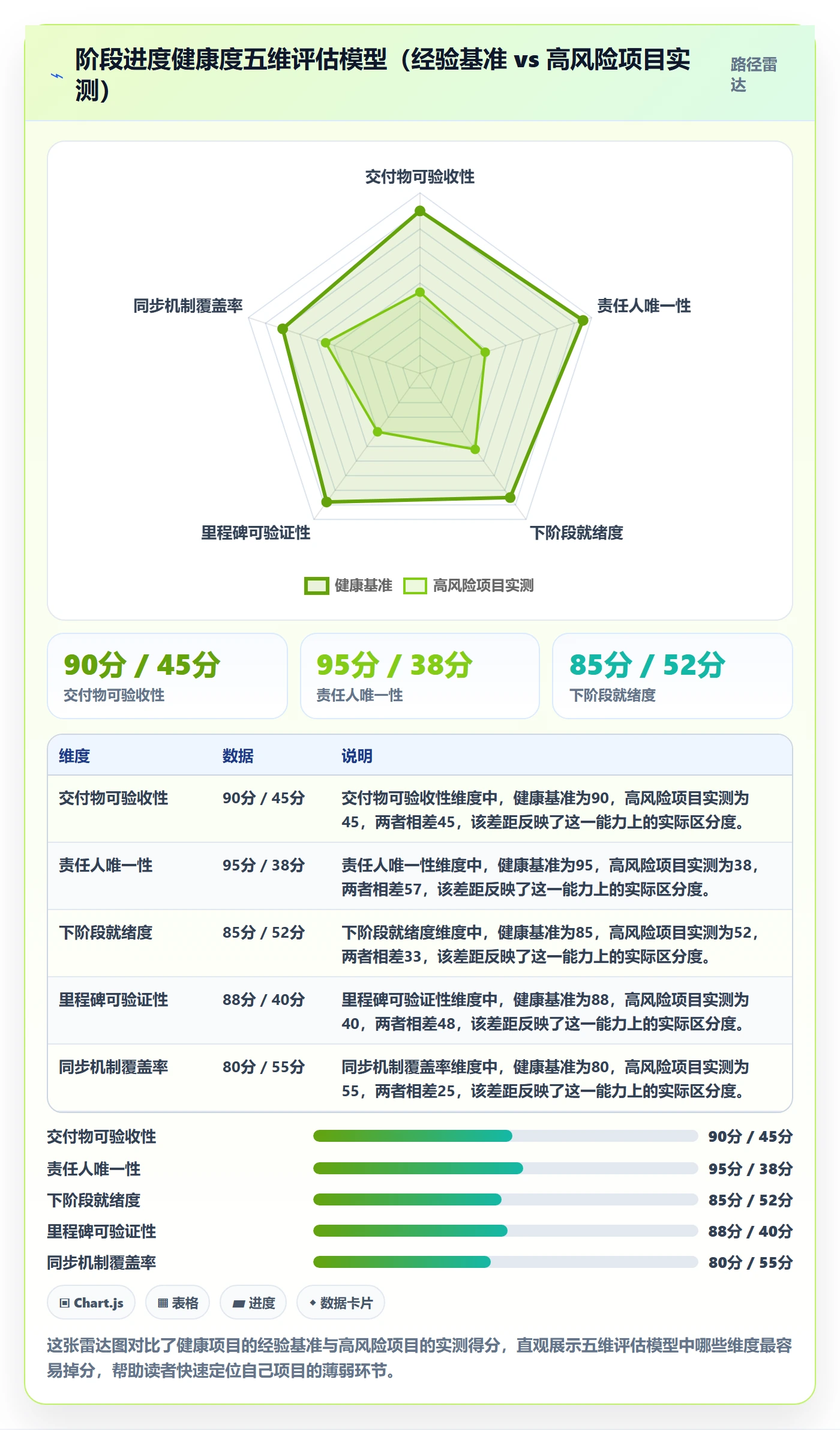 进度管理如何做好阶段进度？跨部门团队入门指南与操作步骤