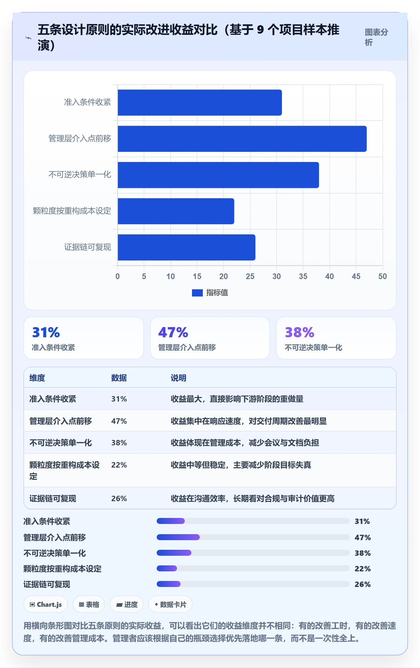项目阶段阶段全流程:管理层流程优化与一文讲清