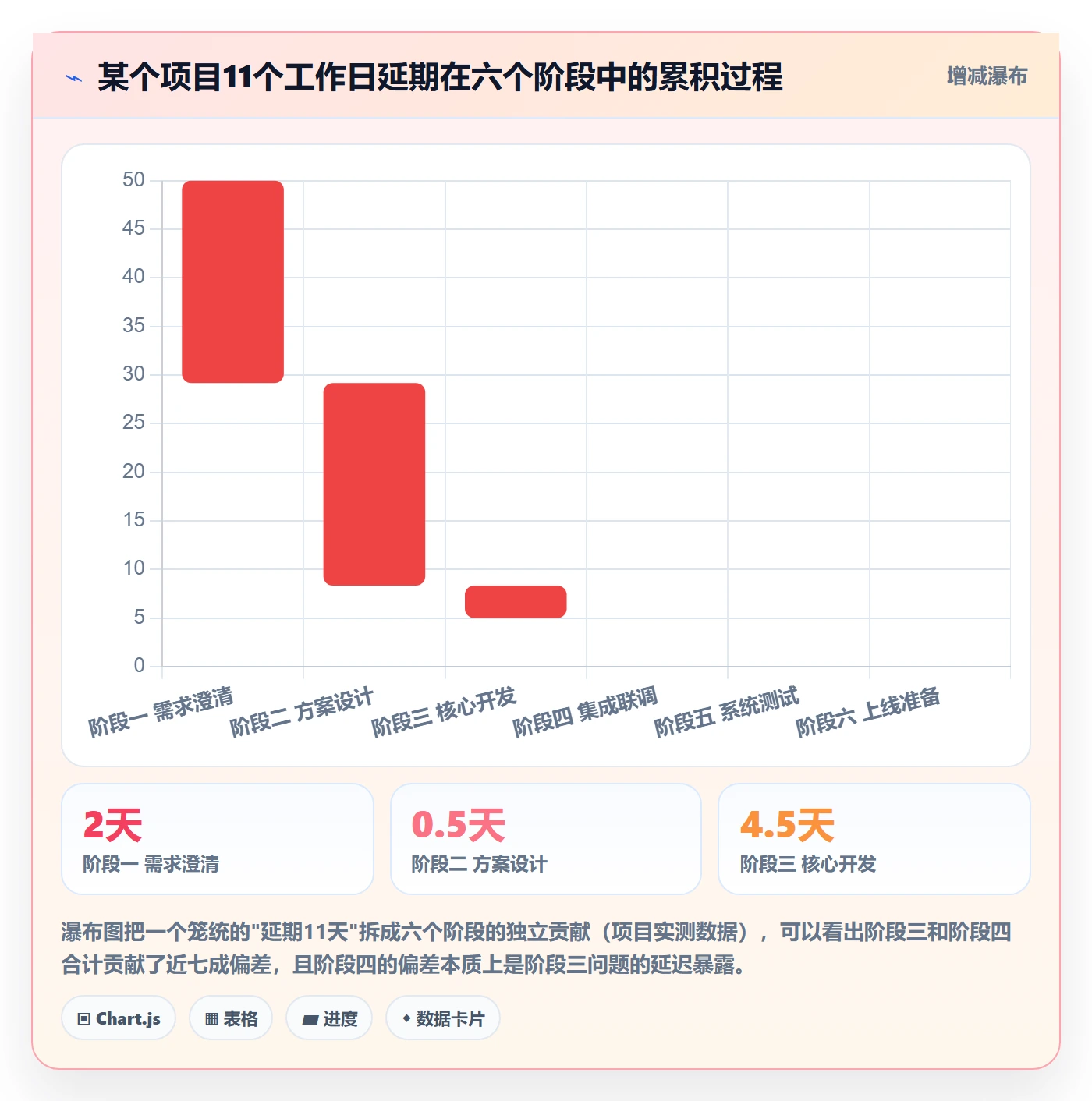 阶段进度管理方法大全：管理层进度管理入门指南落地清单