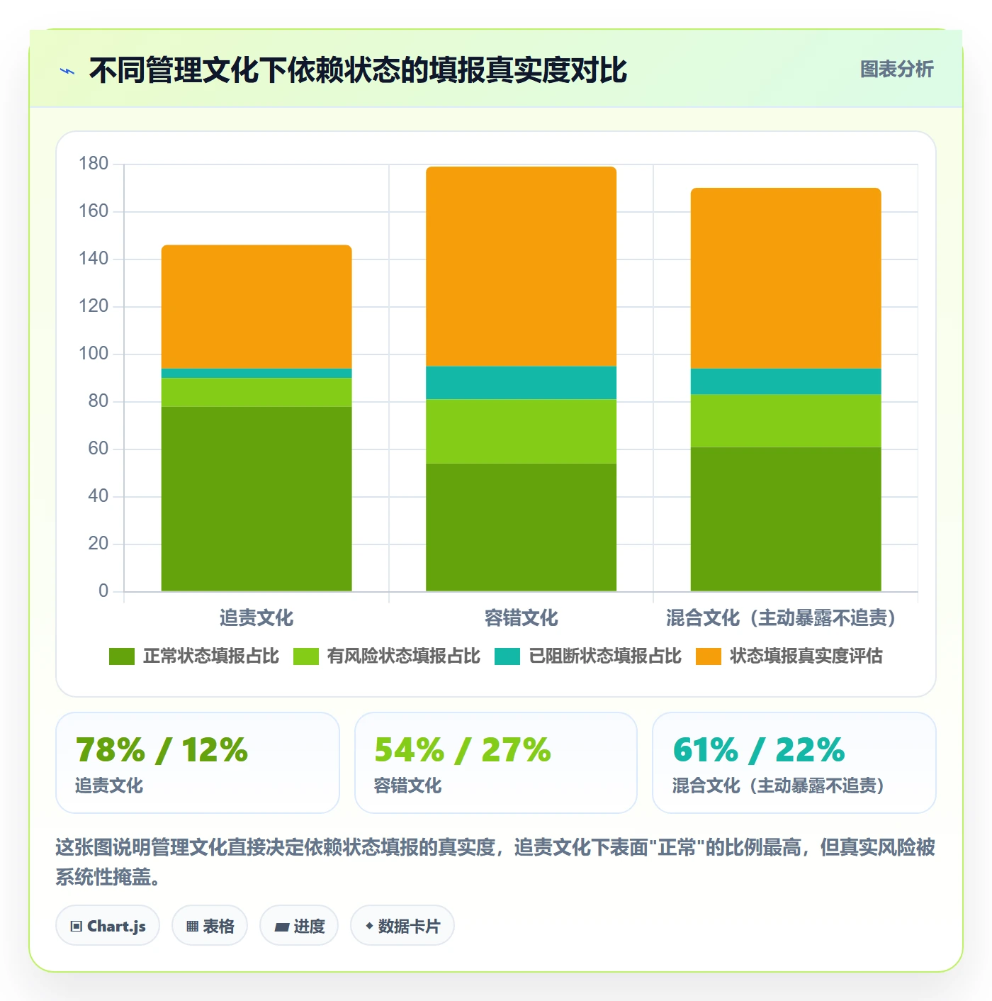 FS怎么做?管理层协同管理:任务依赖从0到1