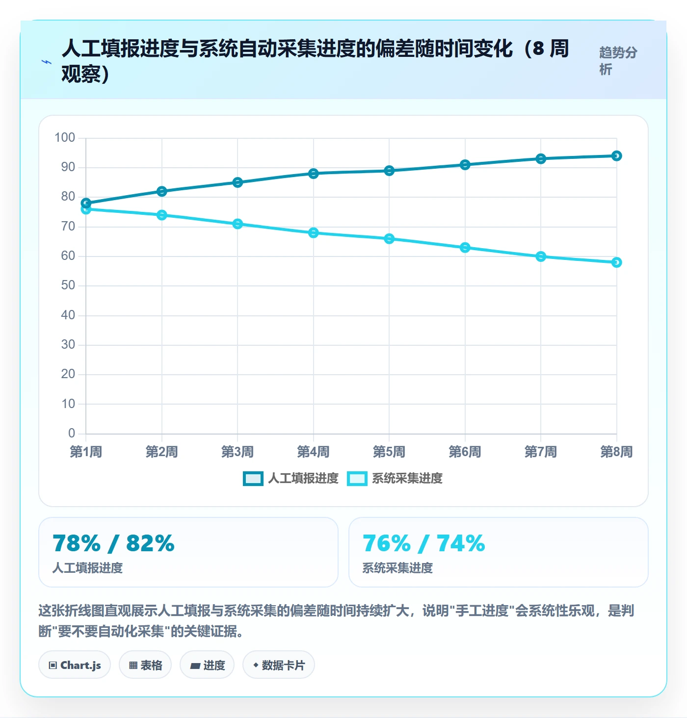 进度跟踪跟踪教程:研发团队数据分析,避坑指南