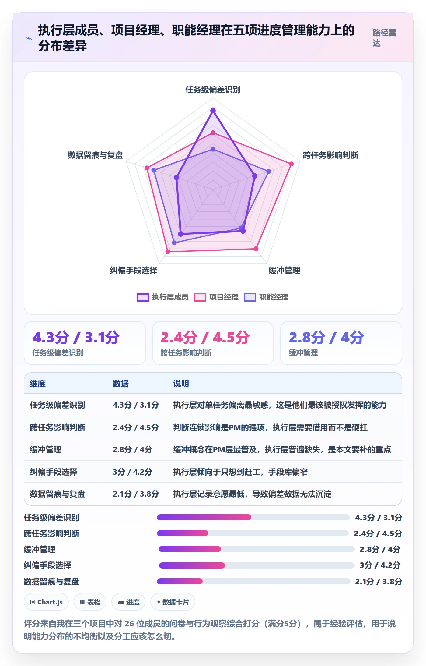 进度偏差实操方法:项目成员提升进度管理效率的落地方案方法与模板