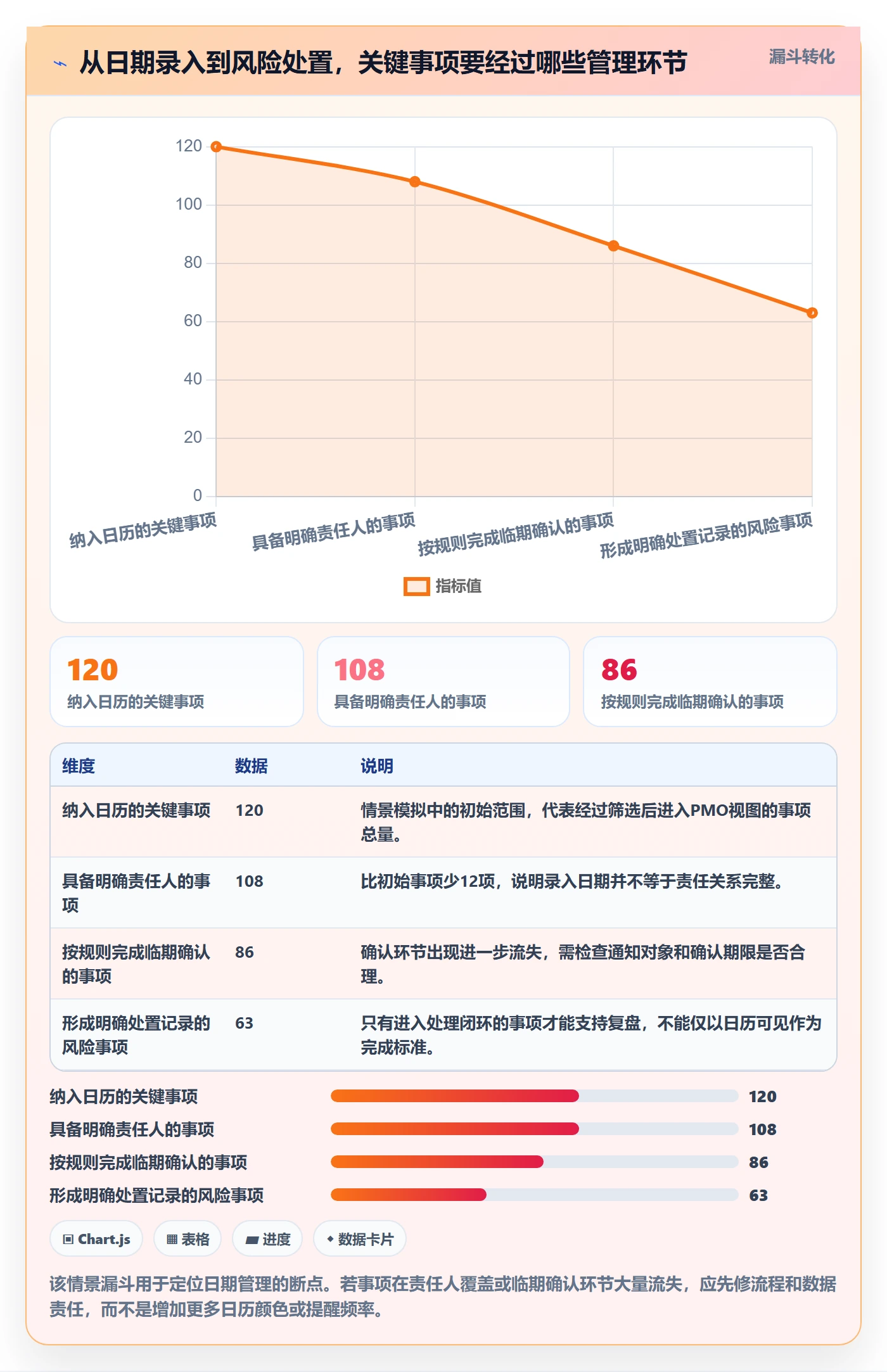 截止日期怎么做？PMO落地方案：日历视图从0到1