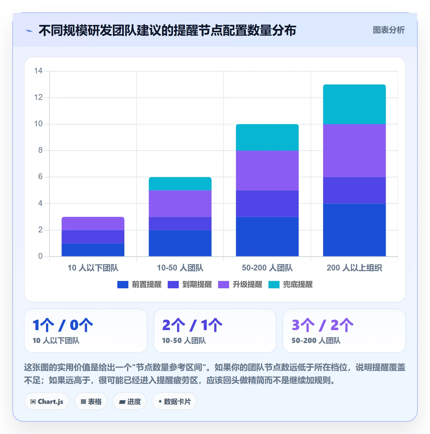 任务提醒到期提醒教程:研发团队协同管理,避坑指南