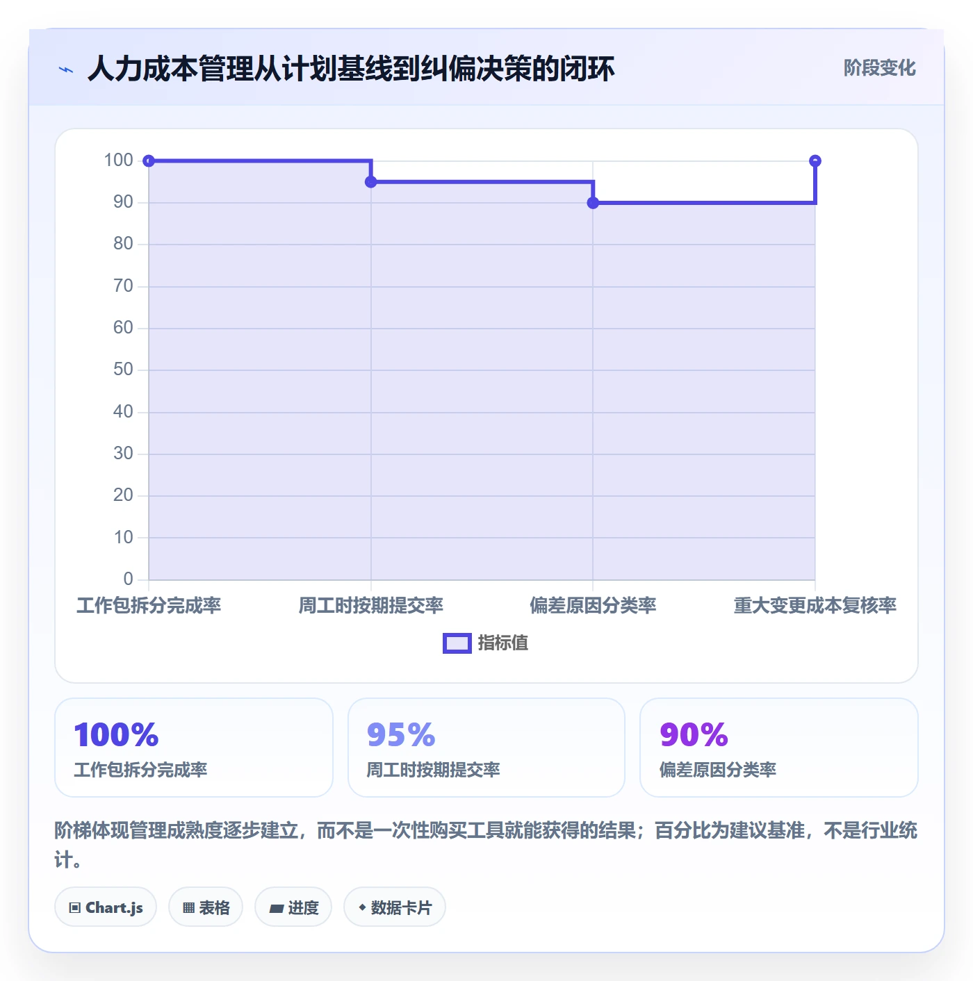 人力成本怎么做？项目负责人效率提升：成本管理从0到1